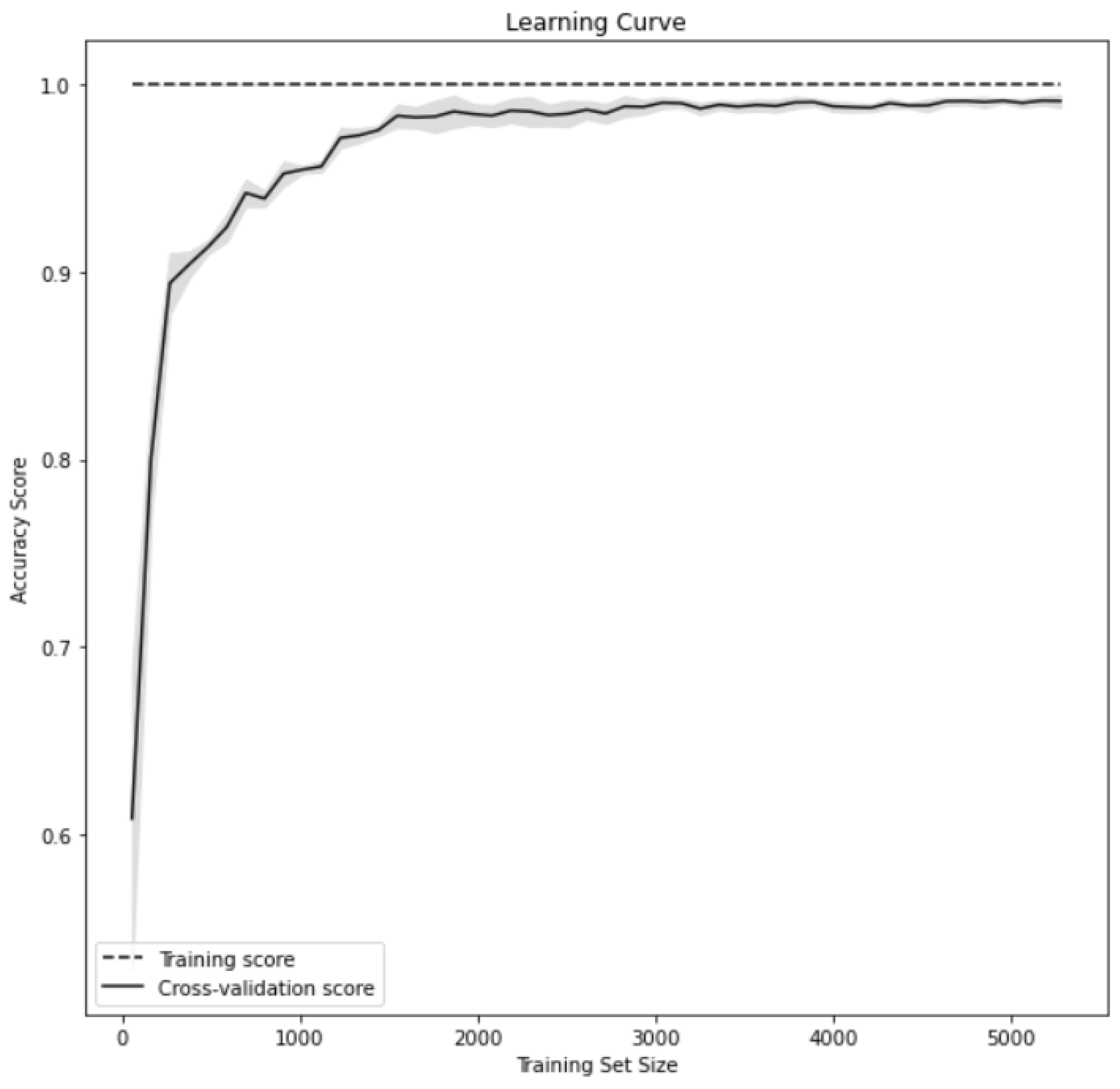 Sustainability 17 02927 g005