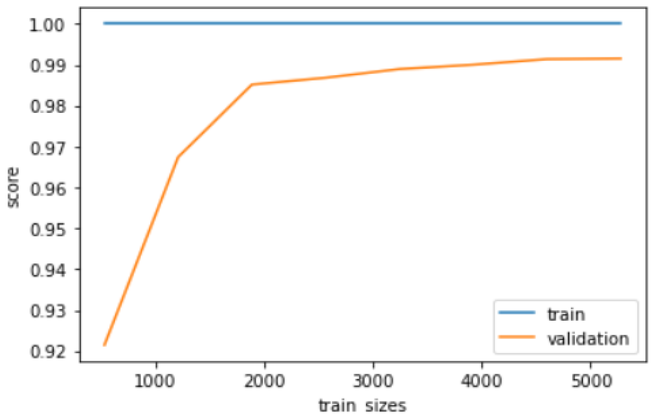 Sustainability 17 02927 g006