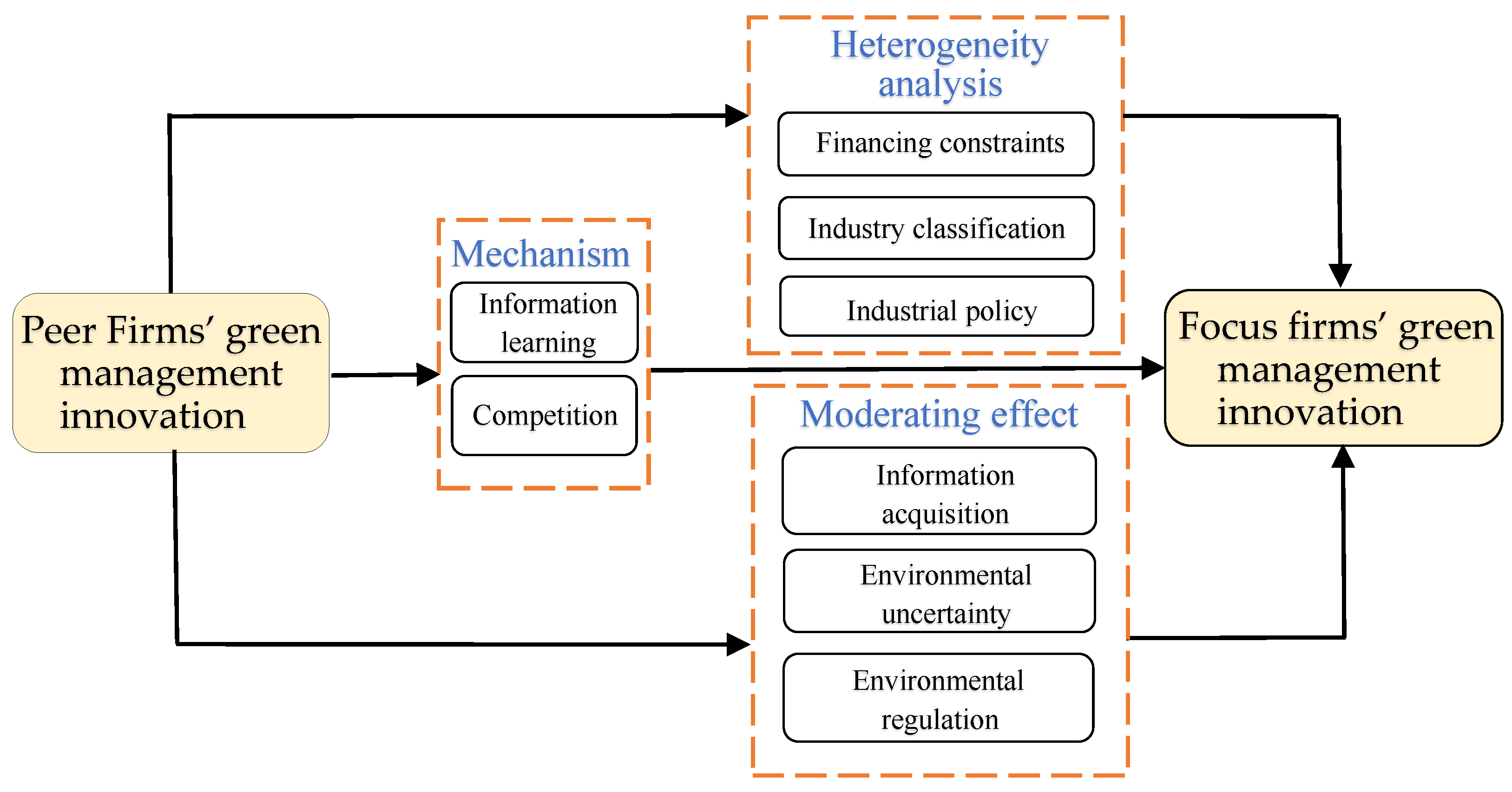 Sustainability 17 02929 g001