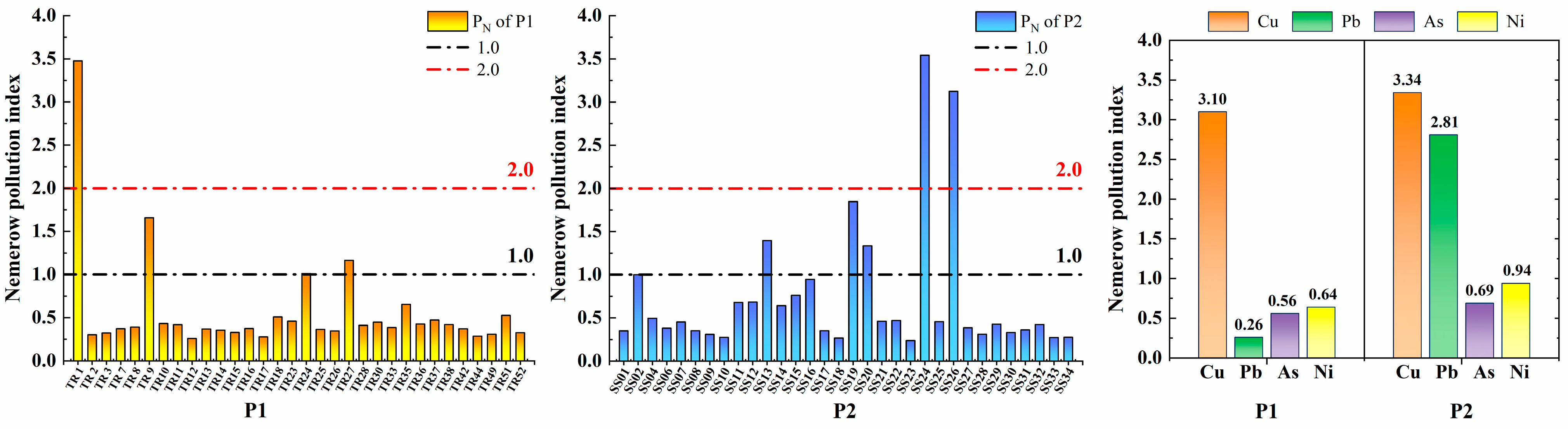 Sustainability 17 02931 g009