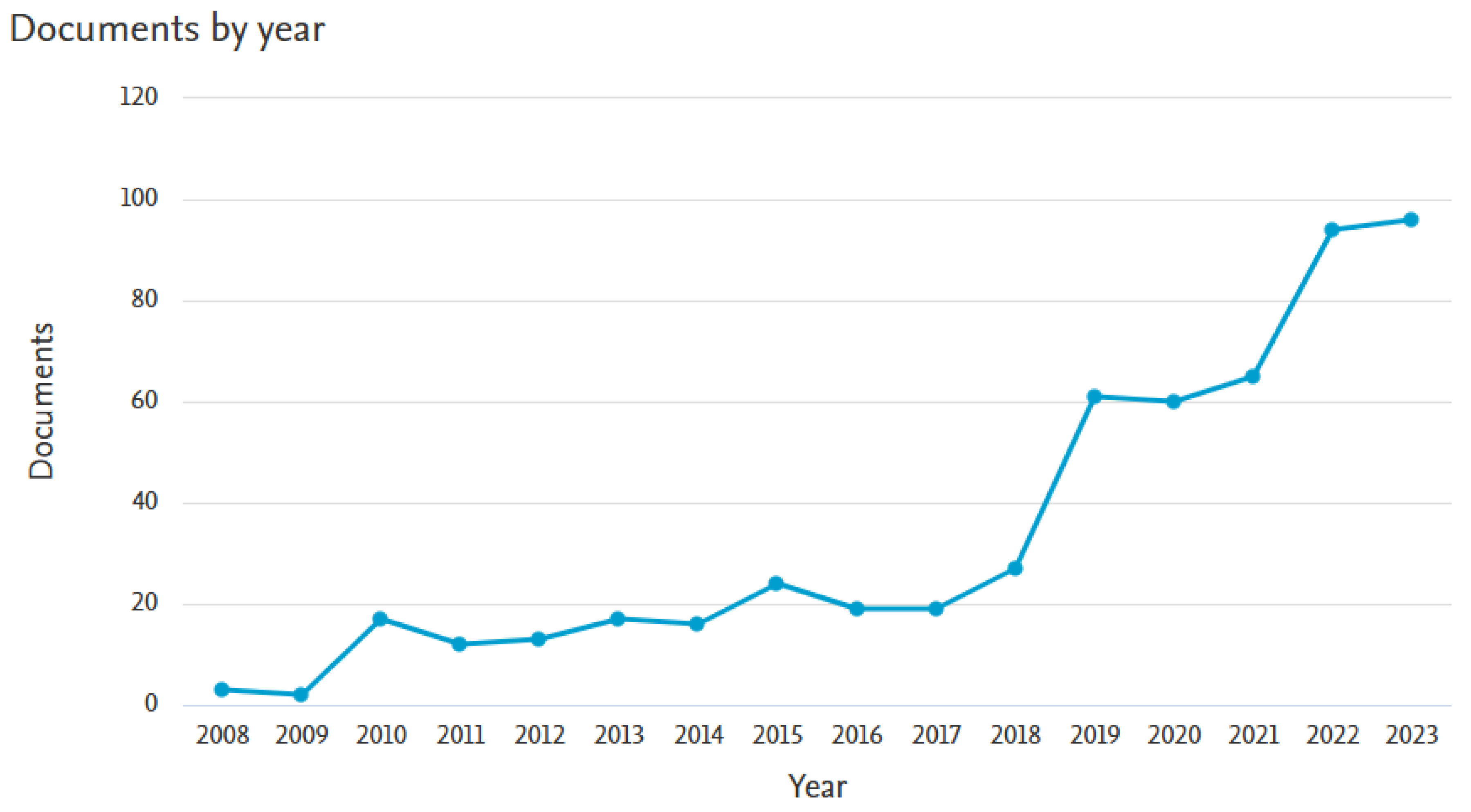 Sustainability 17 02936 g002