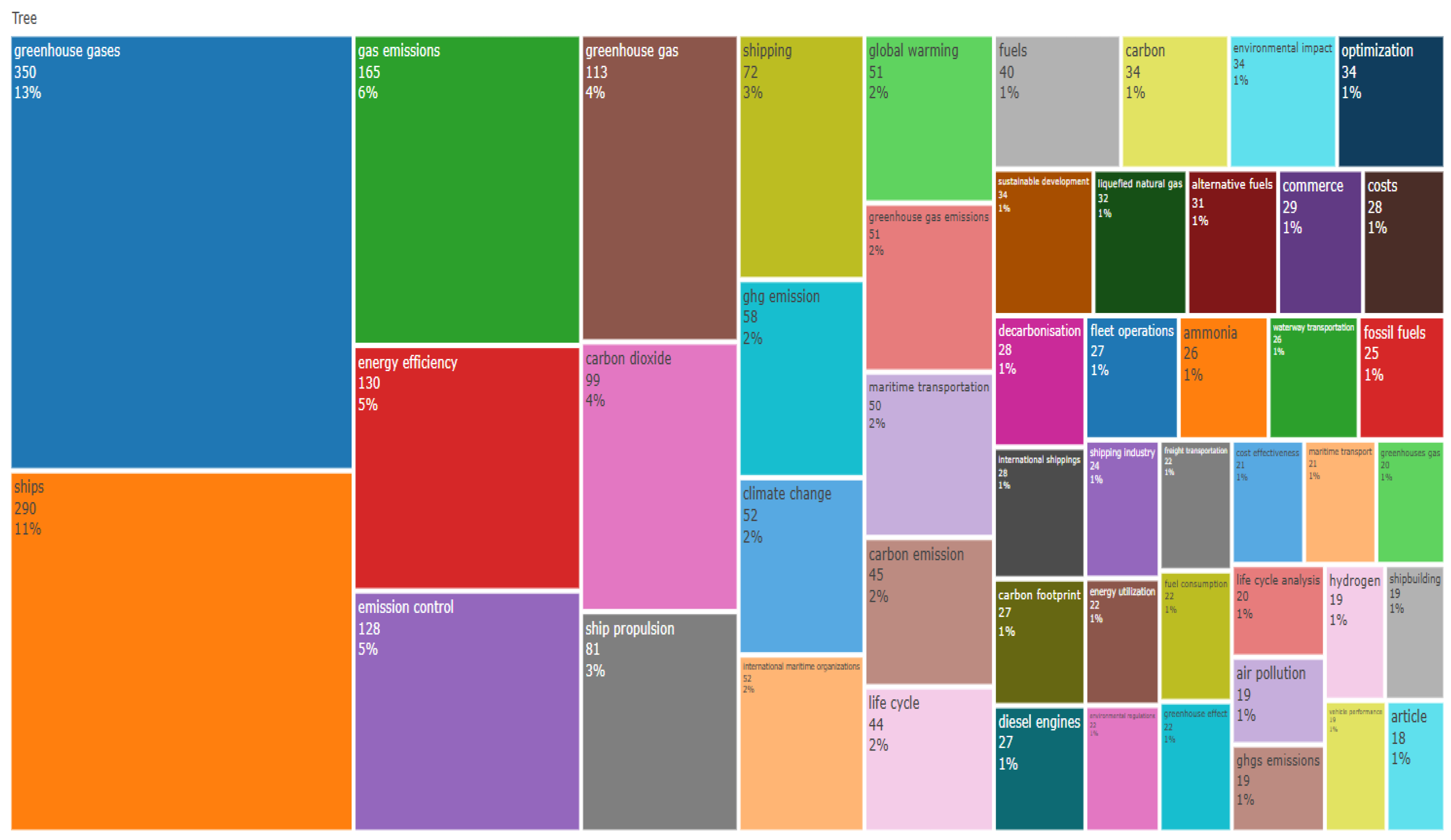 Sustainability 17 02936 g004