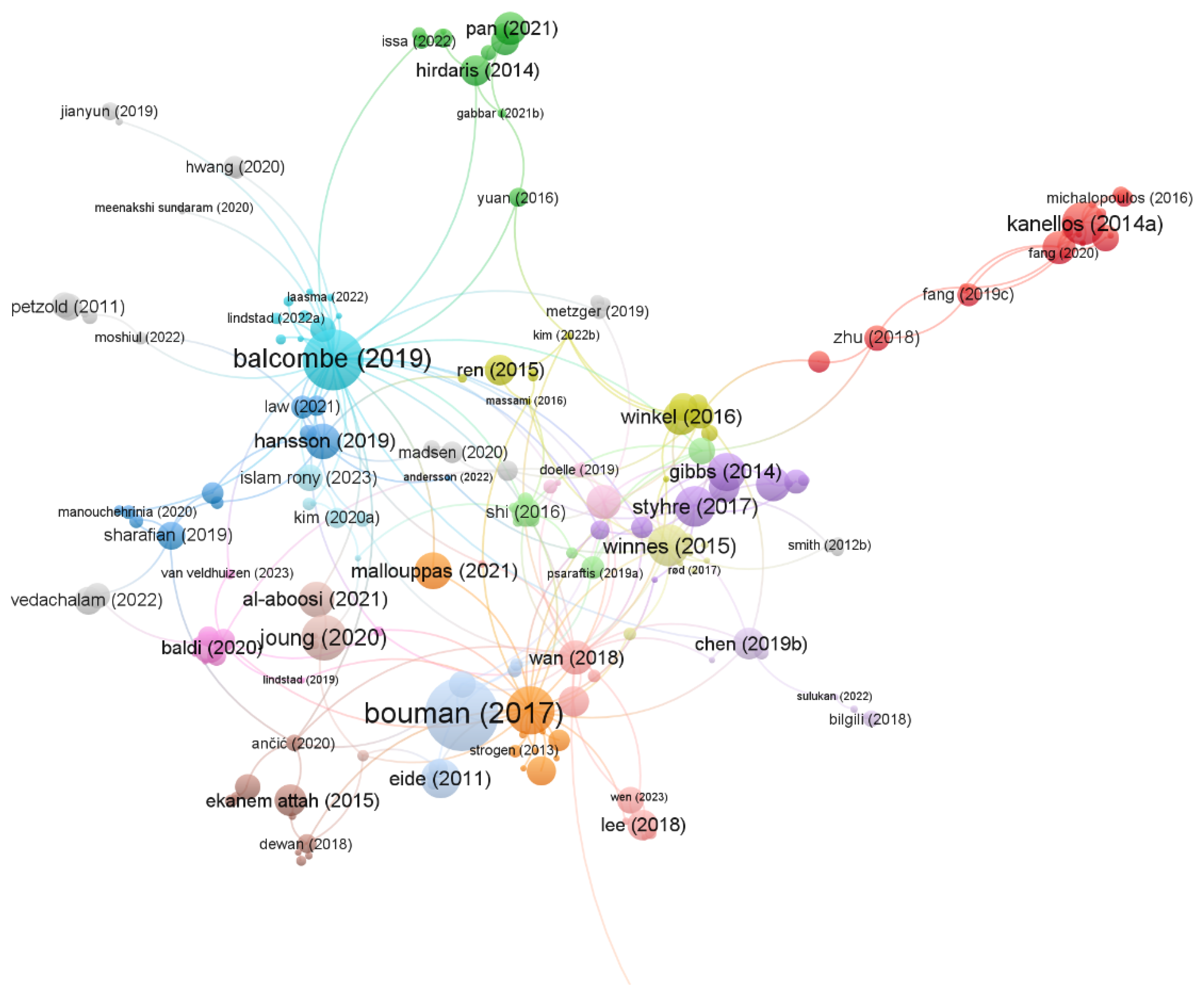 Sustainability 17 02936 g006