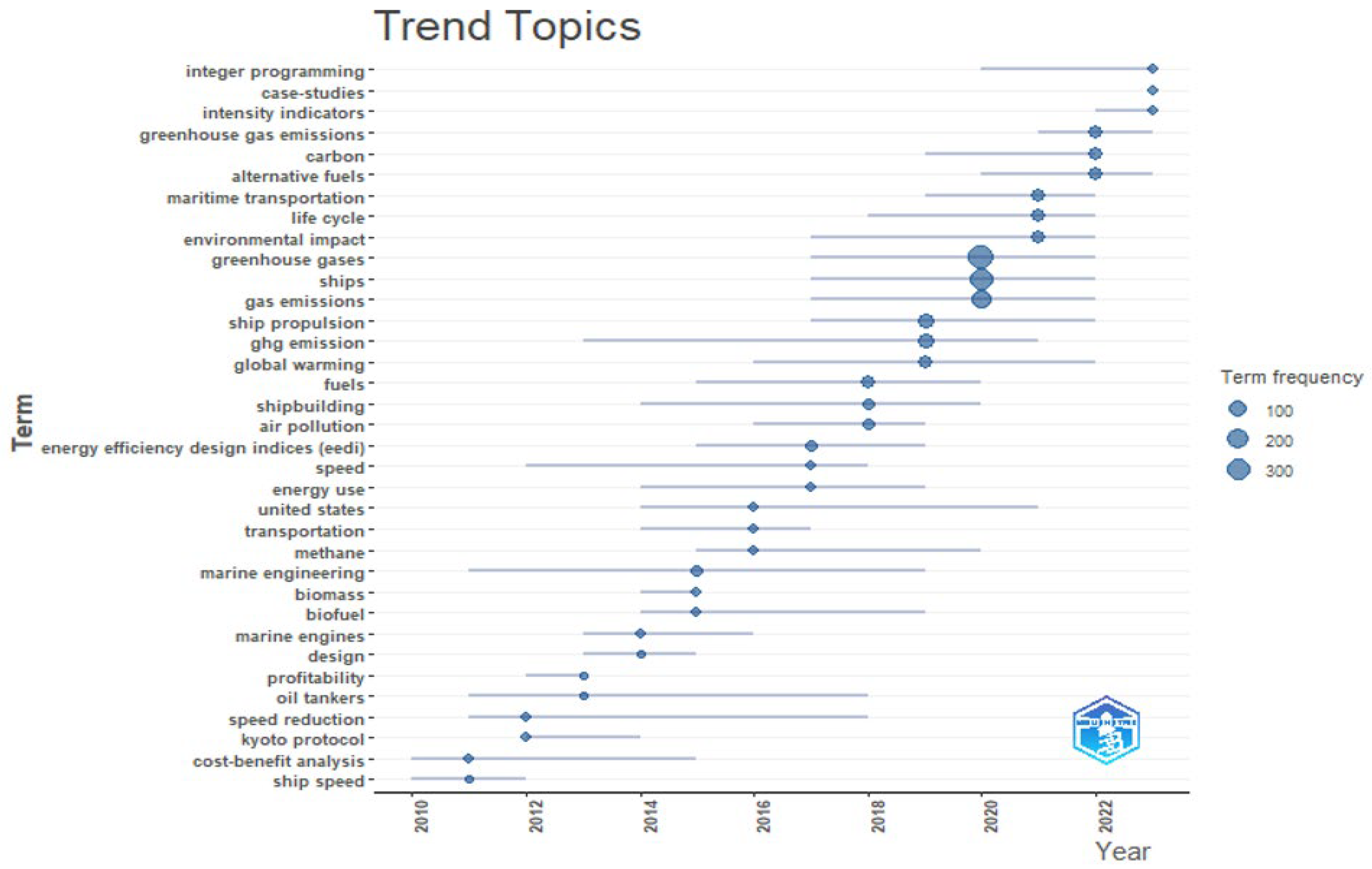 Sustainability 17 02936 g009
