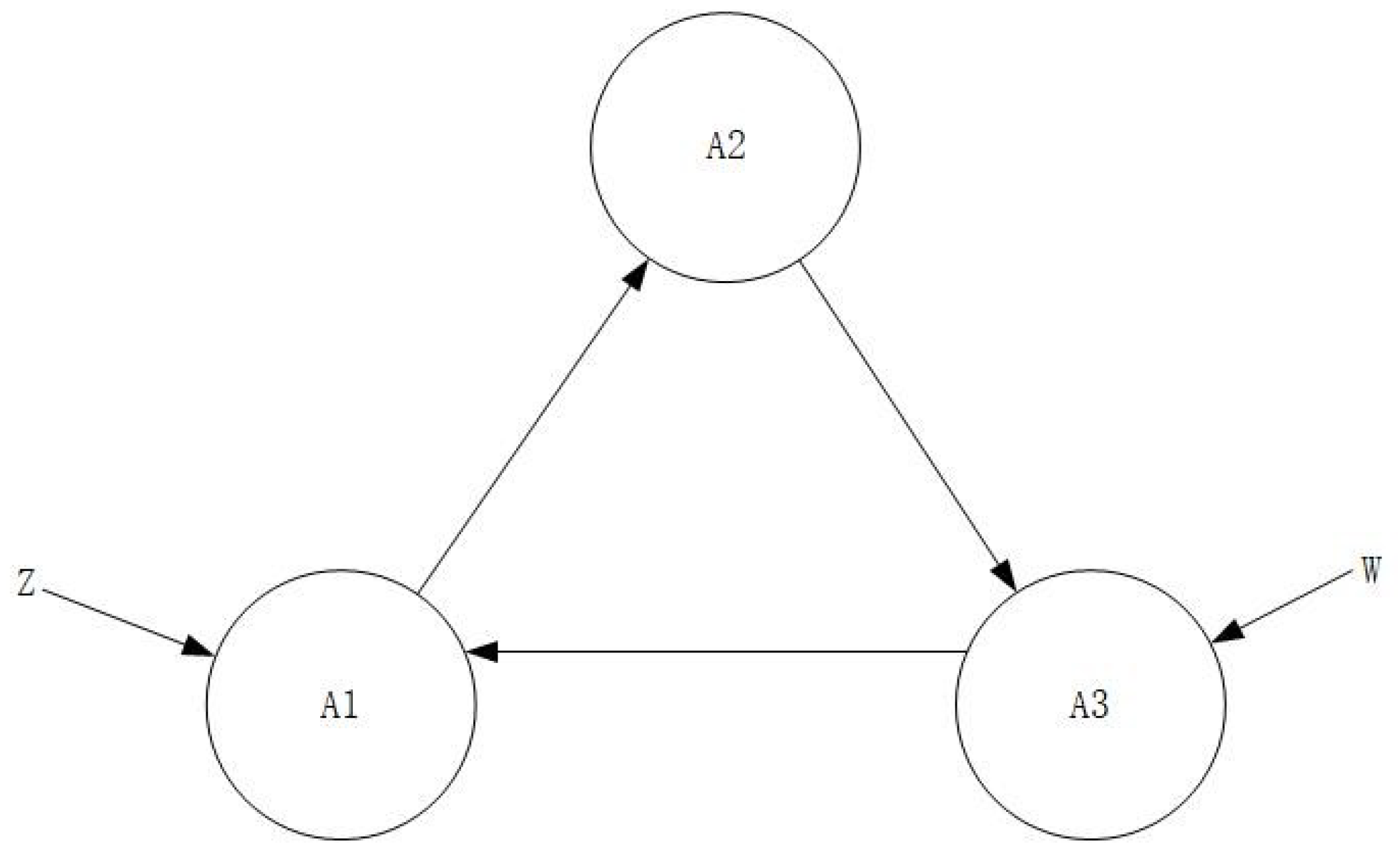 Sustainability 17 02938 g002