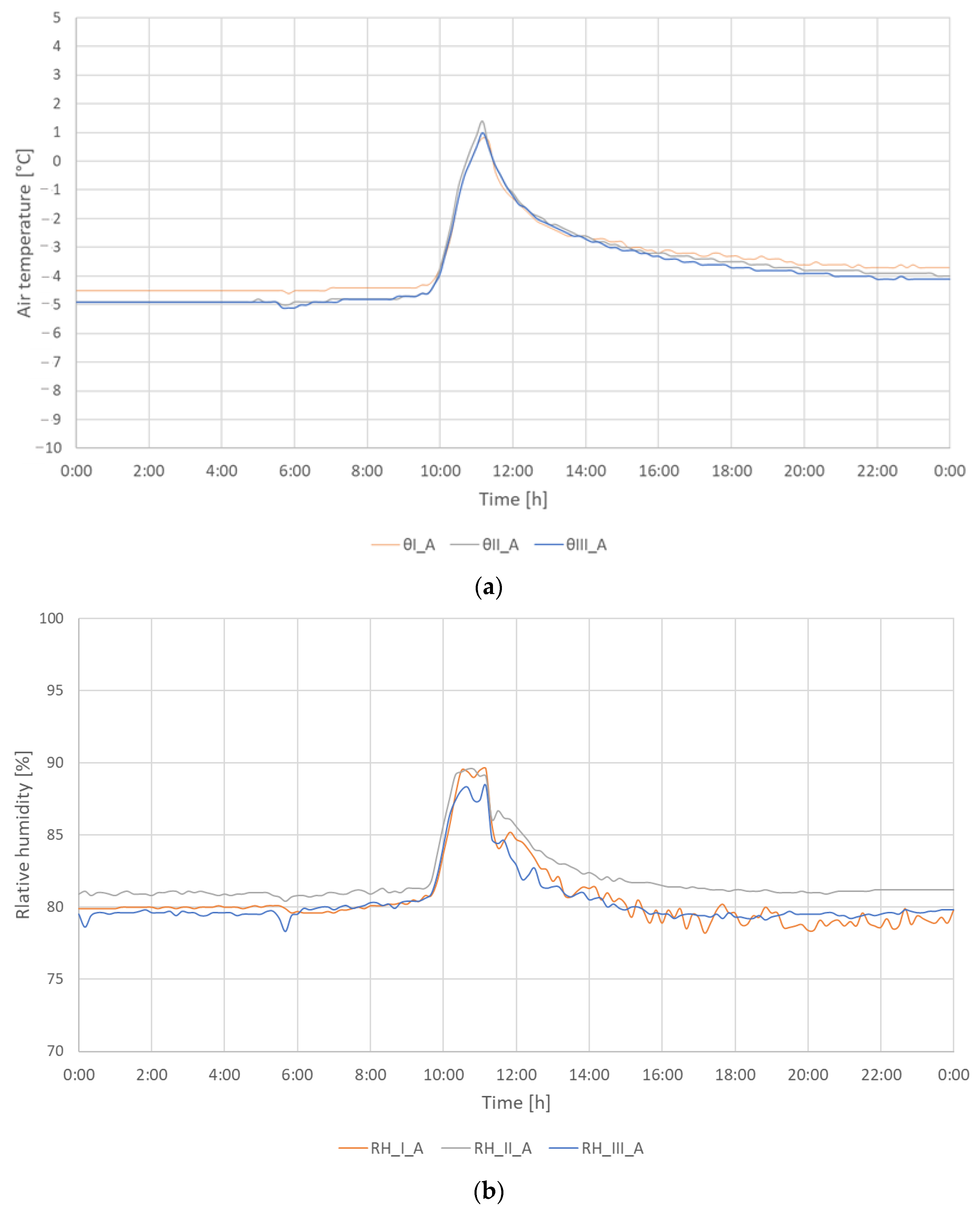 Sustainability 17 02941 g017