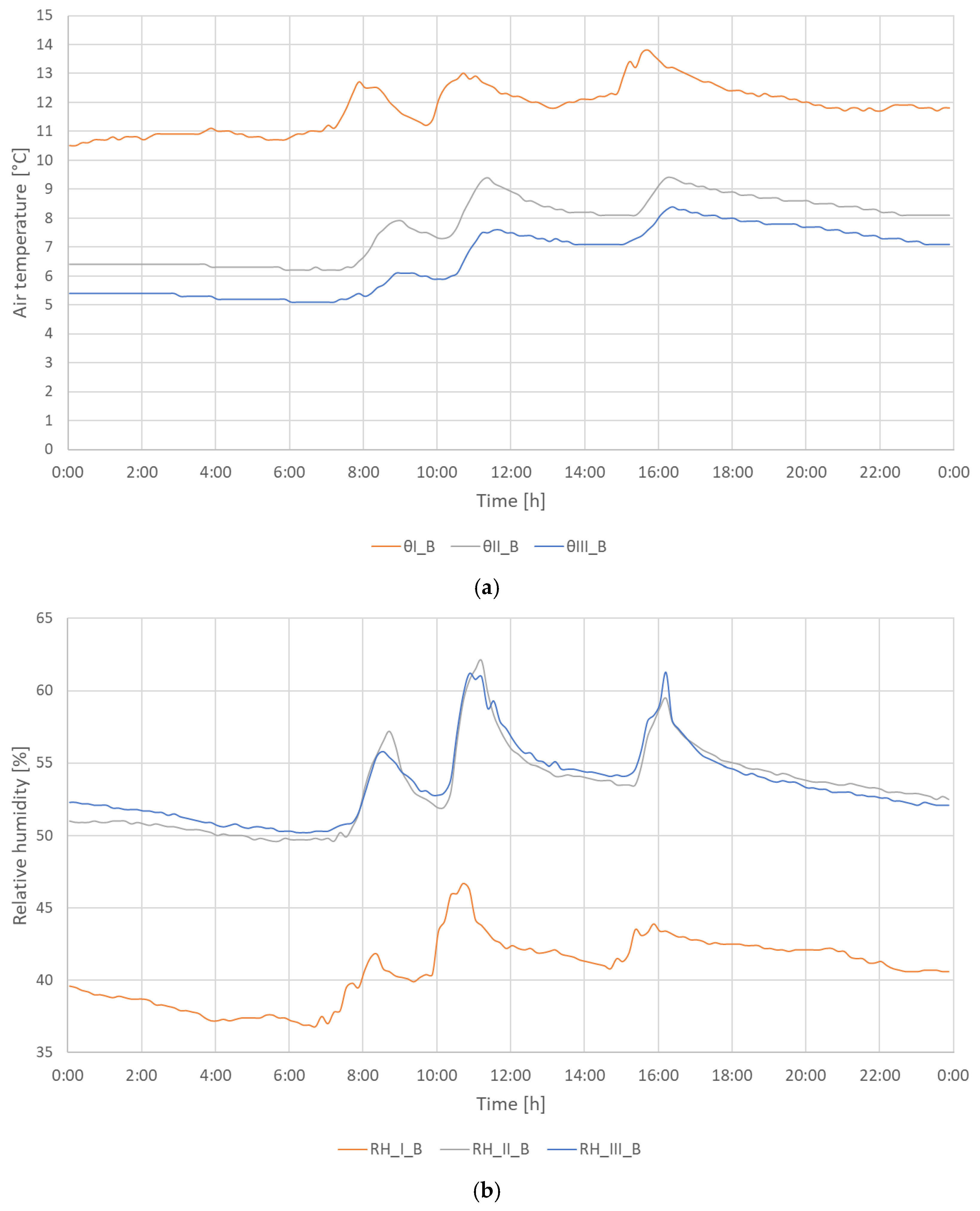 Sustainability 17 02941 g018