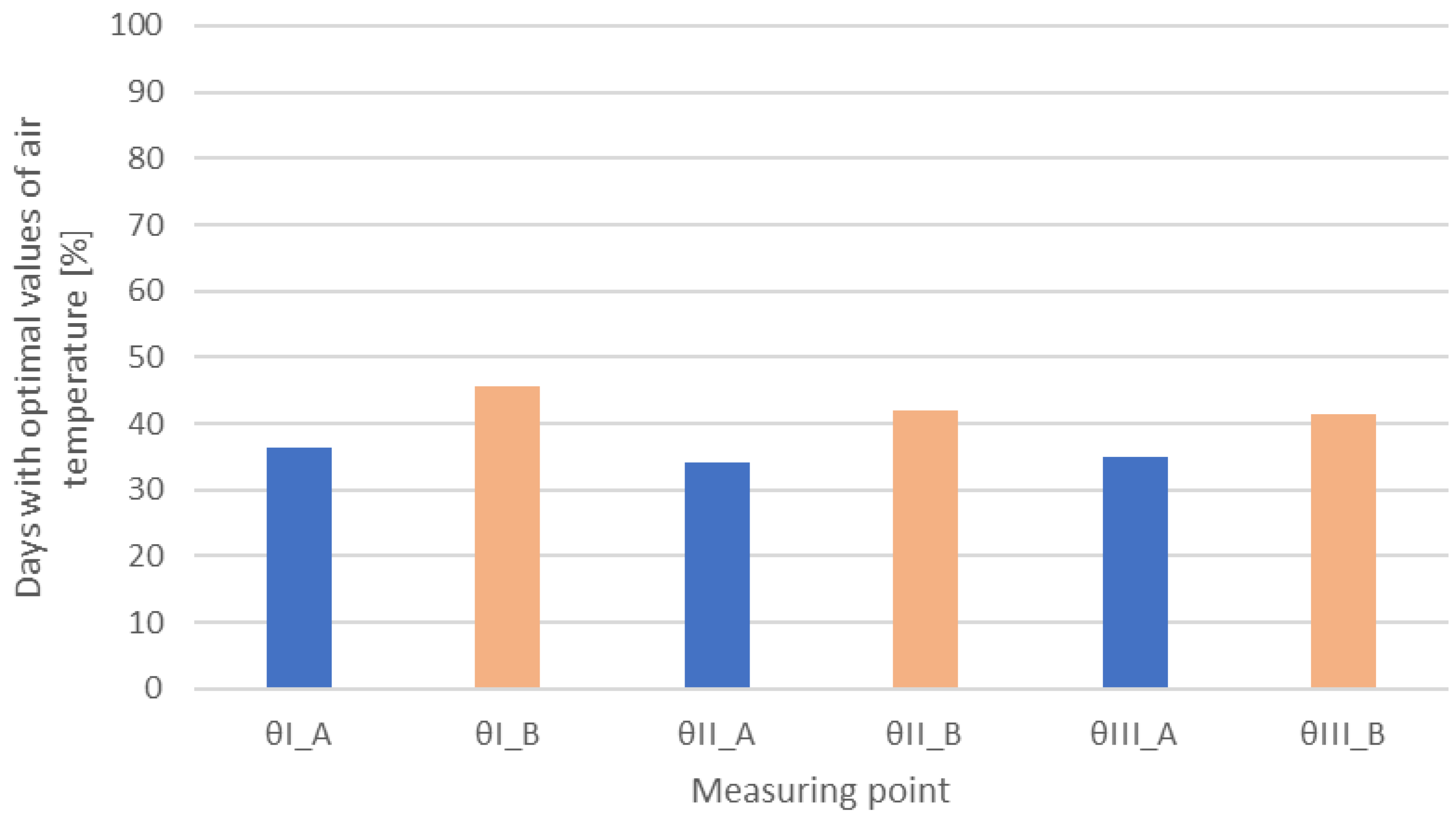 Sustainability 17 02941 g019