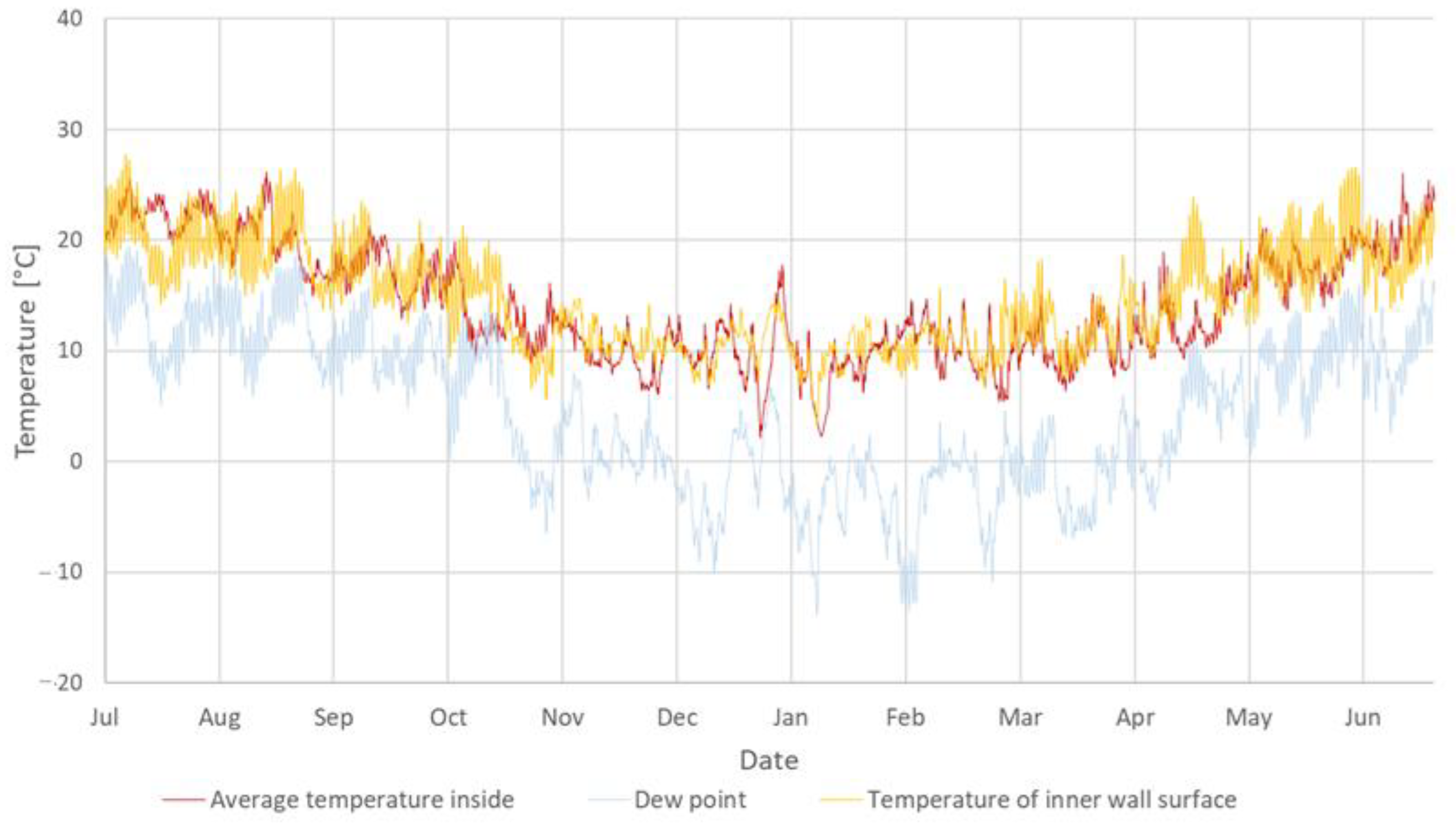 Sustainability 17 02941 g022