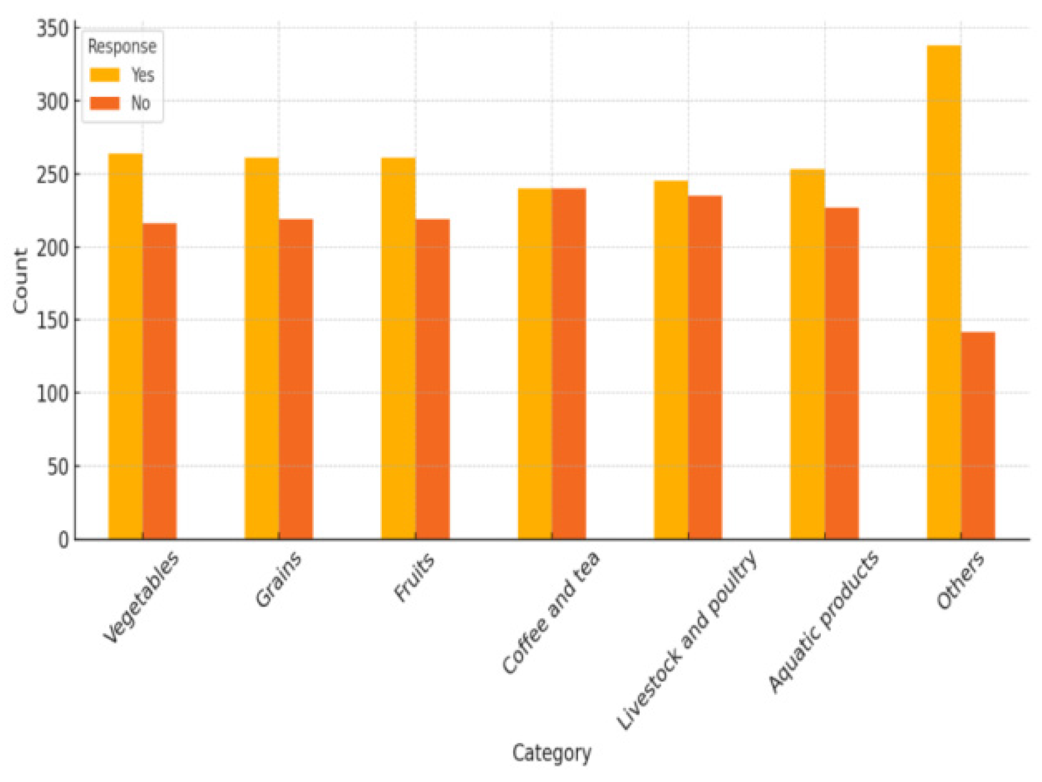 Sustainability 17 02942 g002