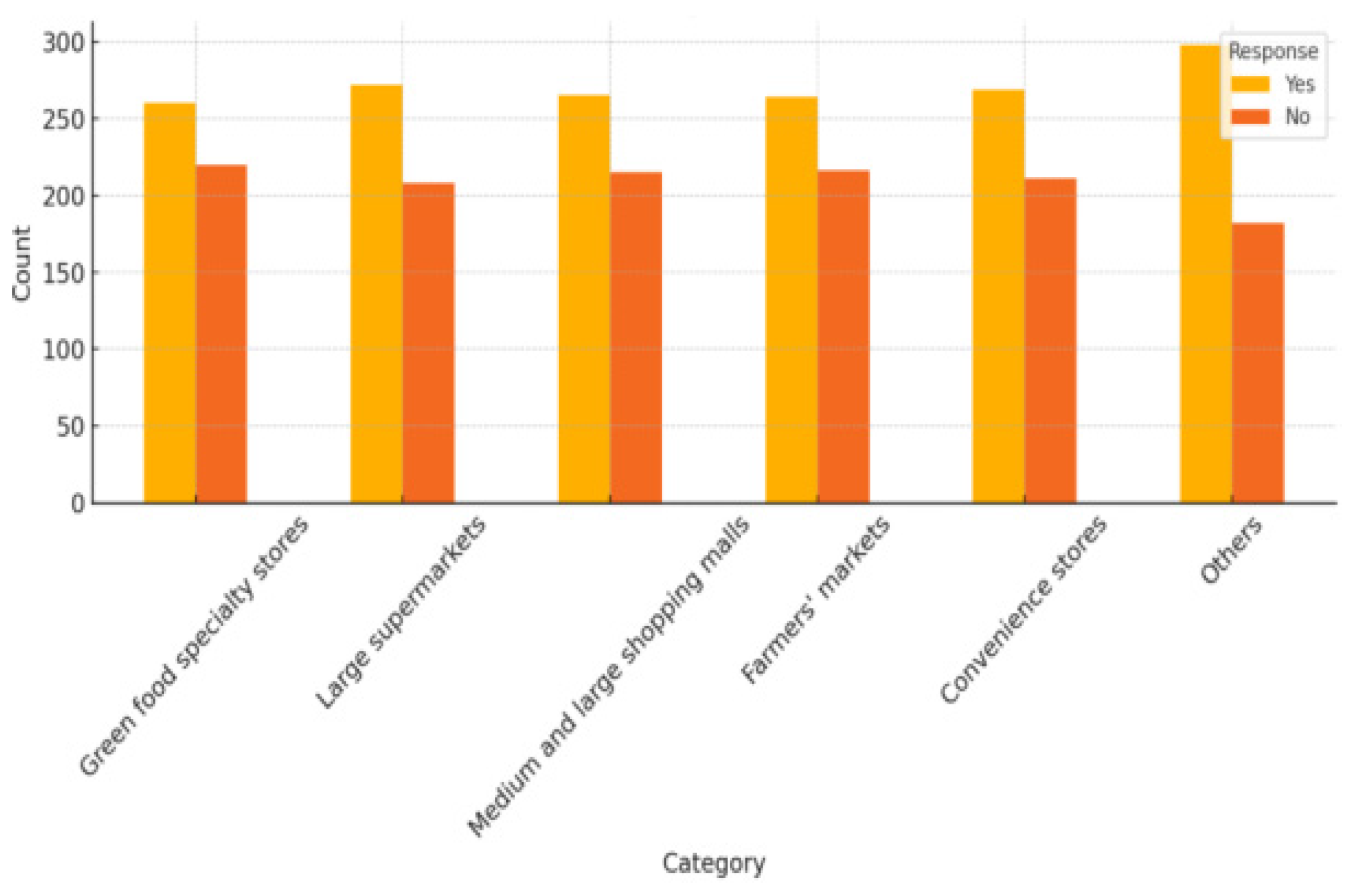 Sustainability 17 02942 g003
