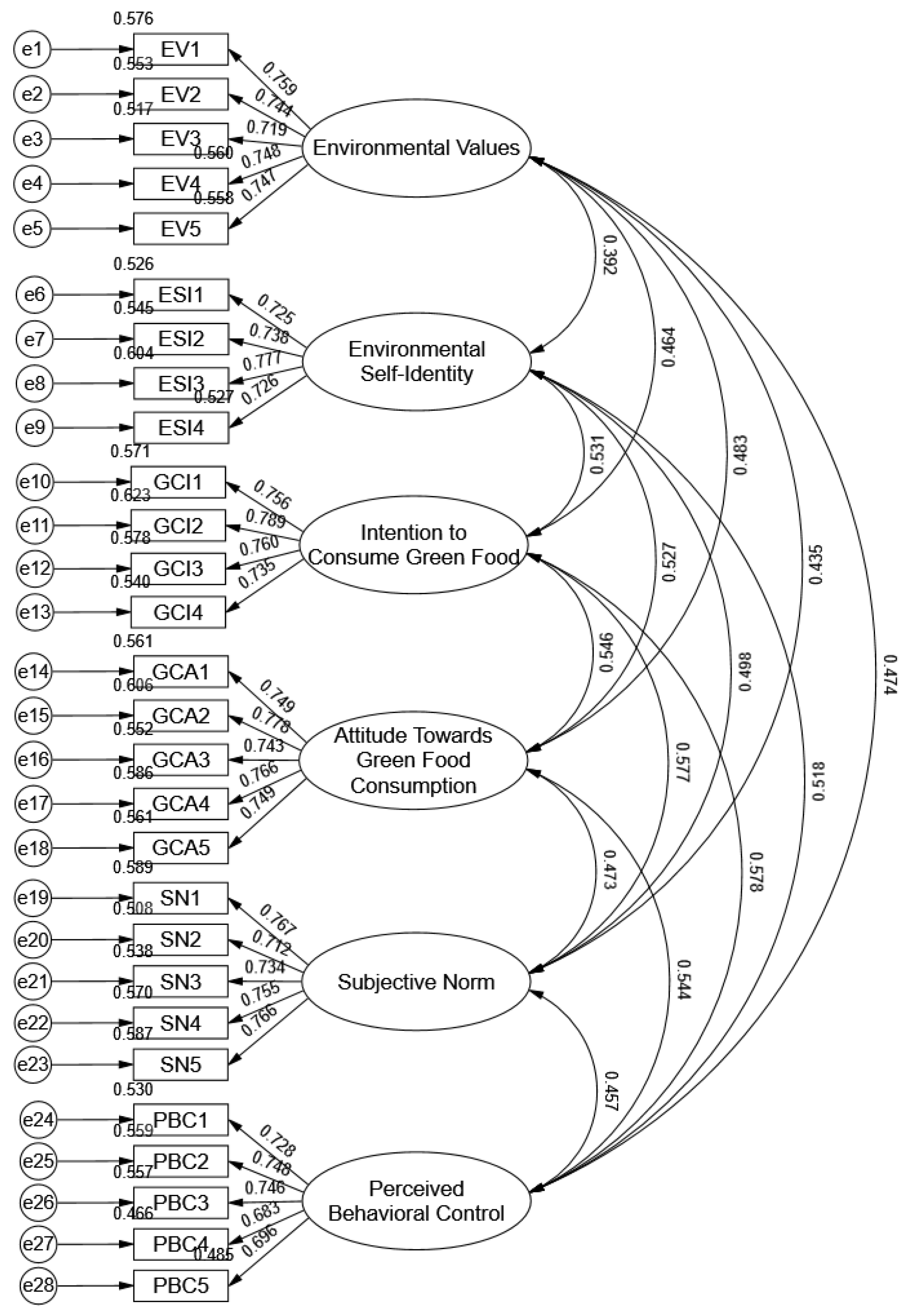 Sustainability 17 02942 g005