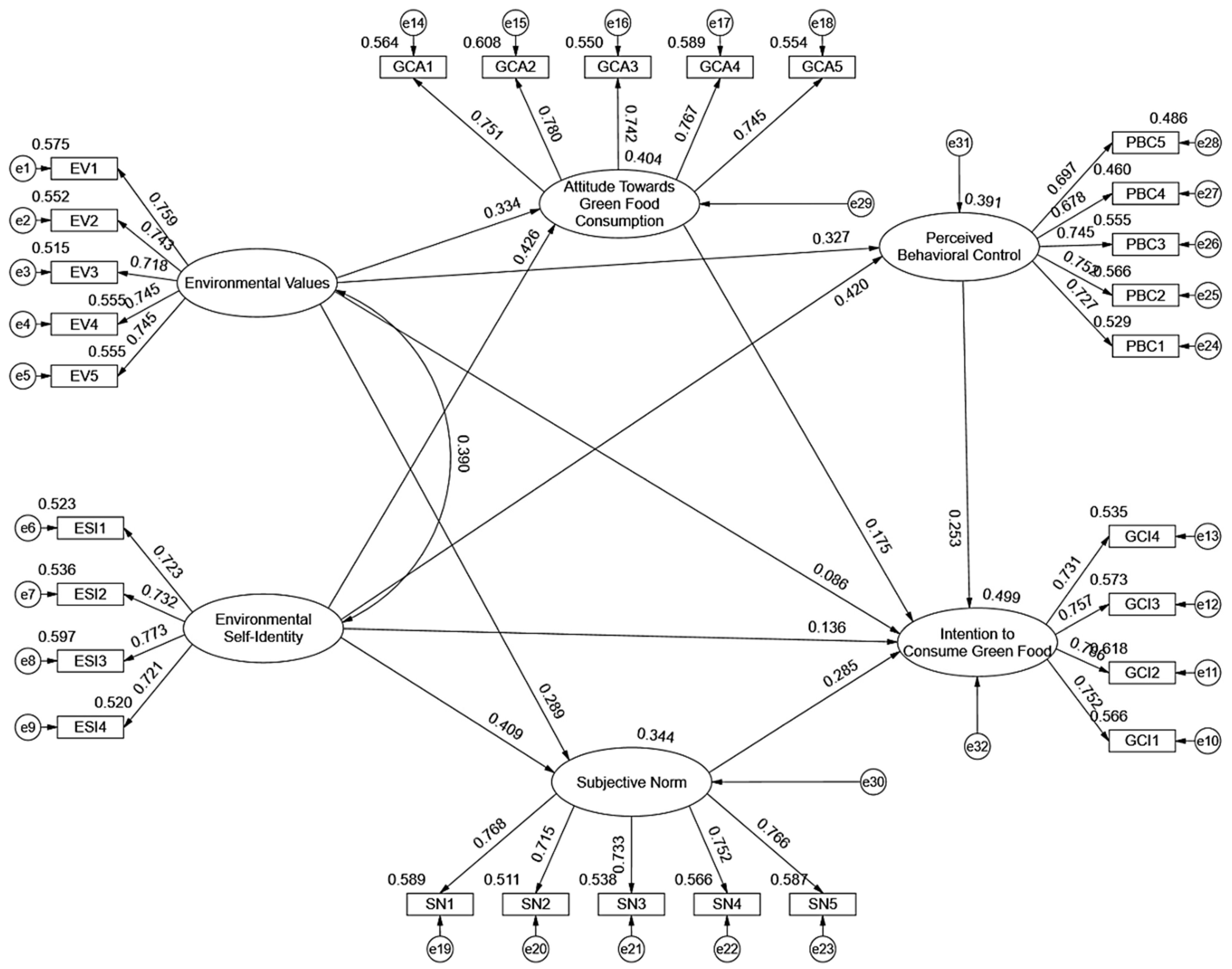 Sustainability 17 02942 g006