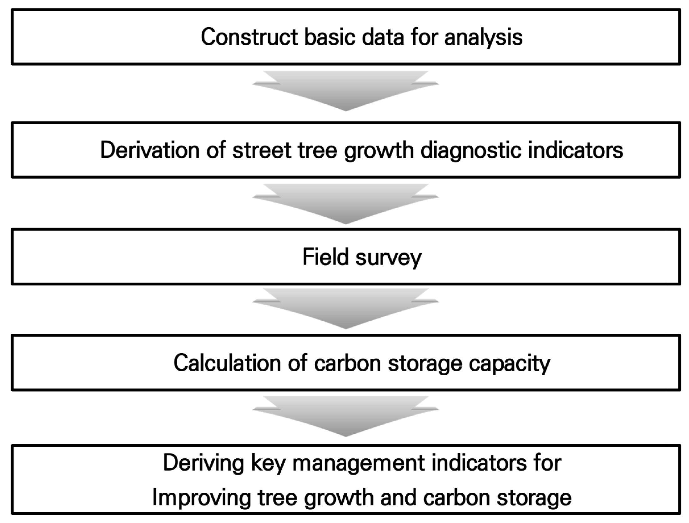 Sustainability 17 02943 g002 Sustainability 17 02943 g002