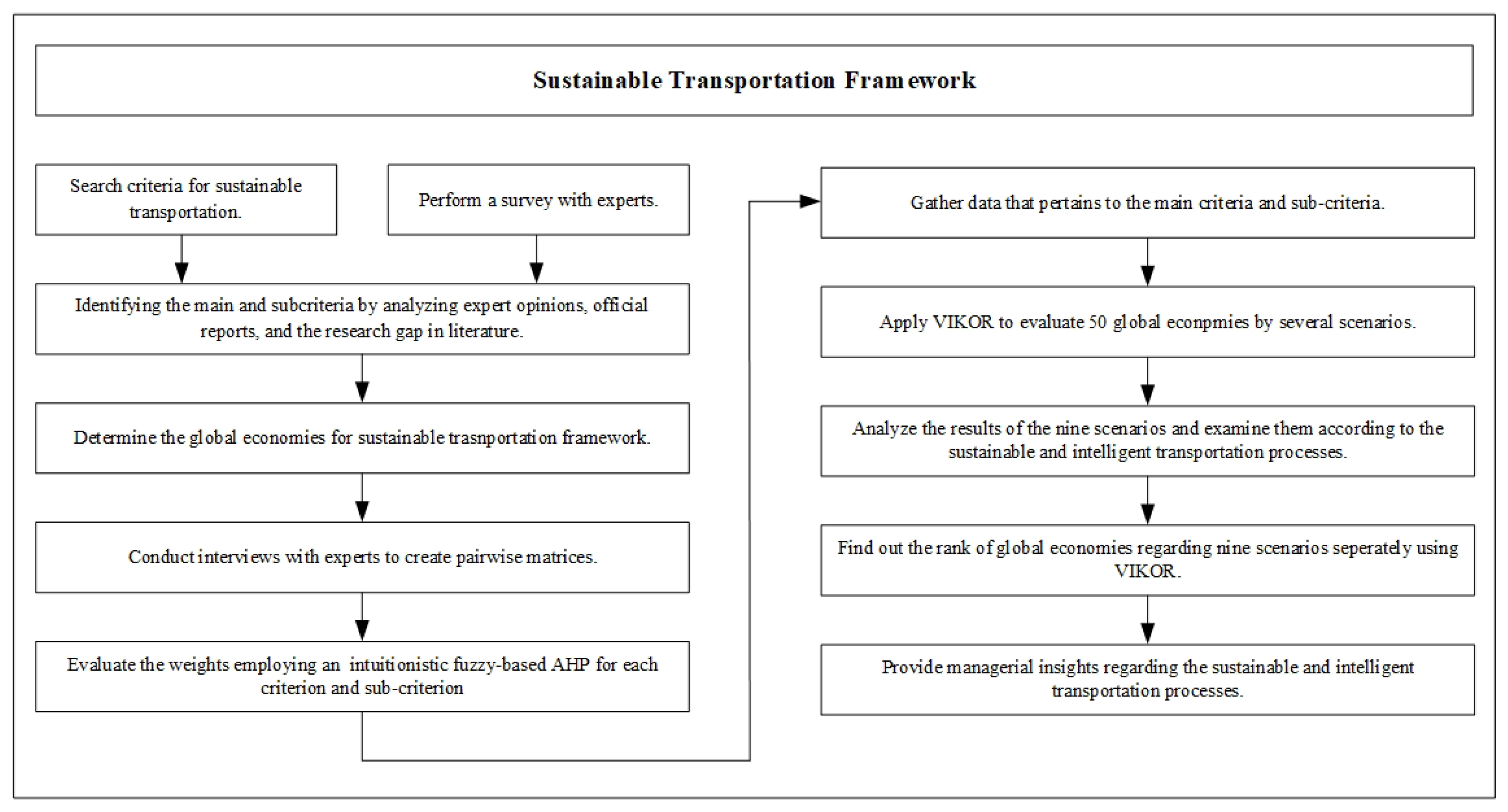 Sustainability 17 02945 g001