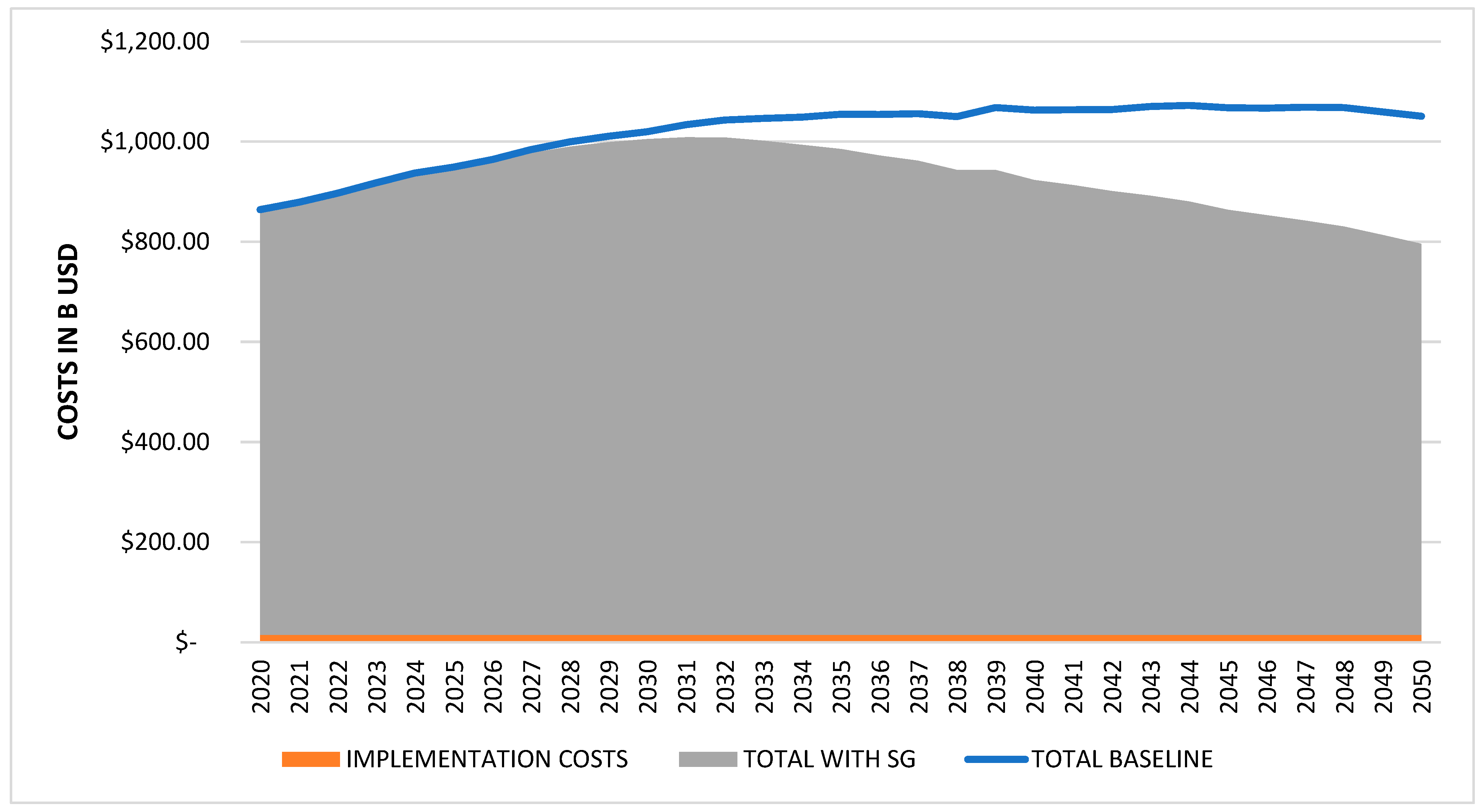 Sustainability 17 02946 g003