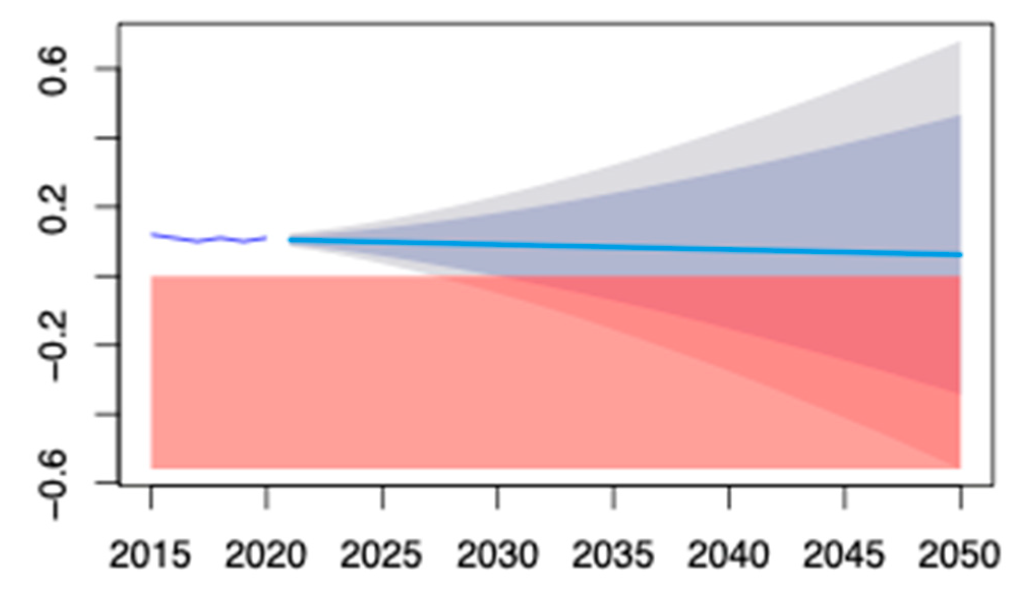 Sustainability 17 02946 g004