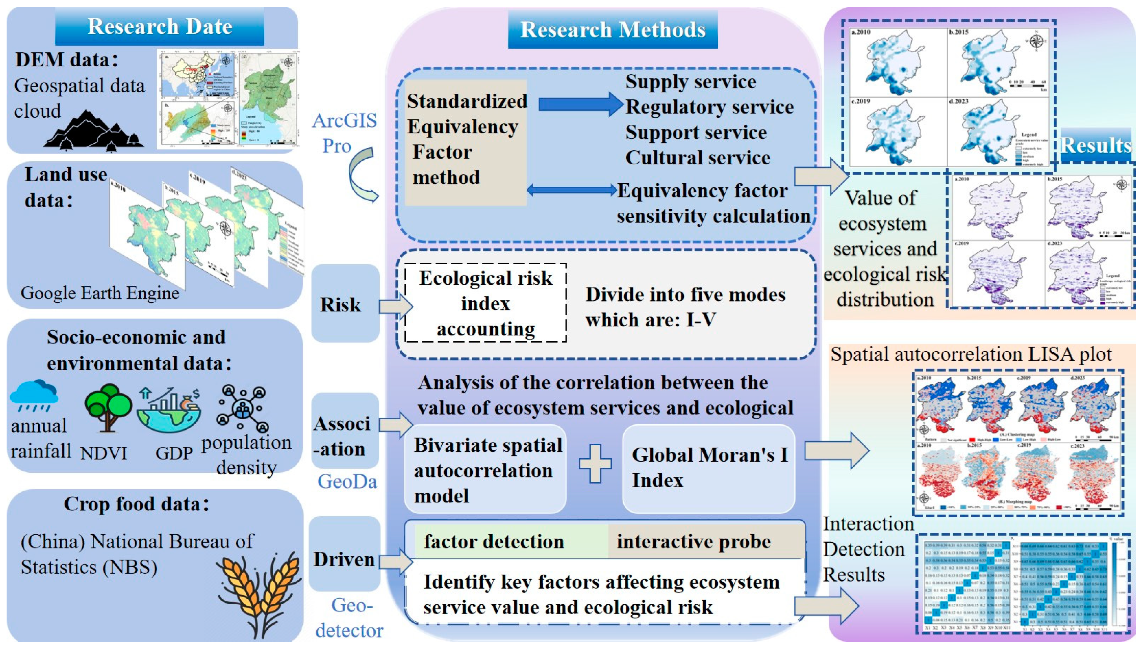 Sustainability 17 02950 g002