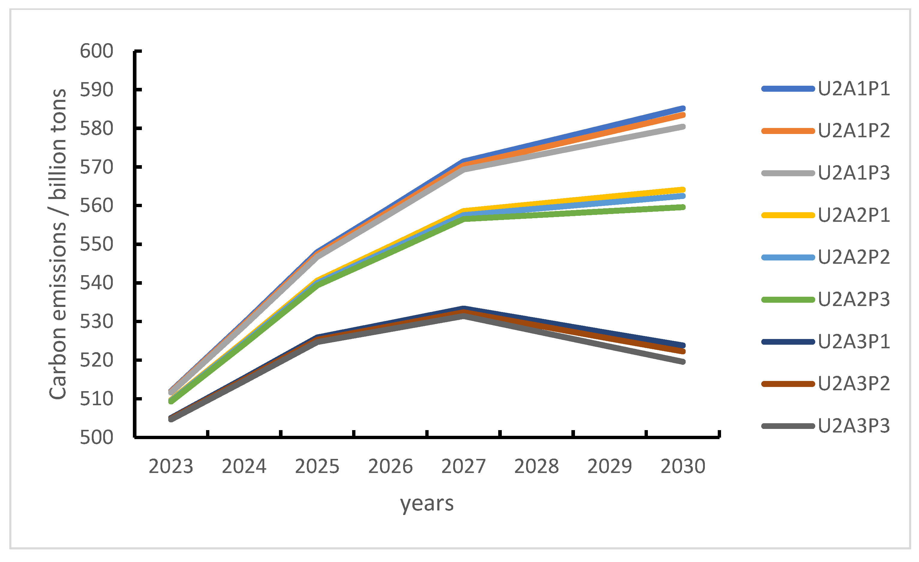Sustainability 17 02953 g002