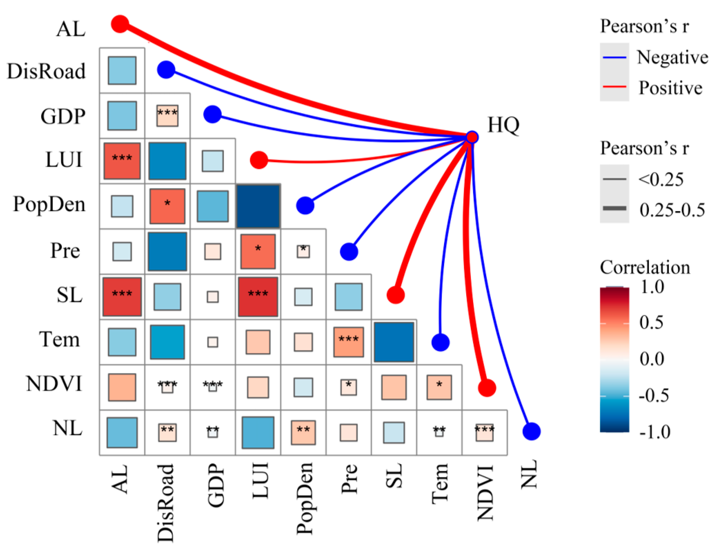 Sustainability 17 02954 g007