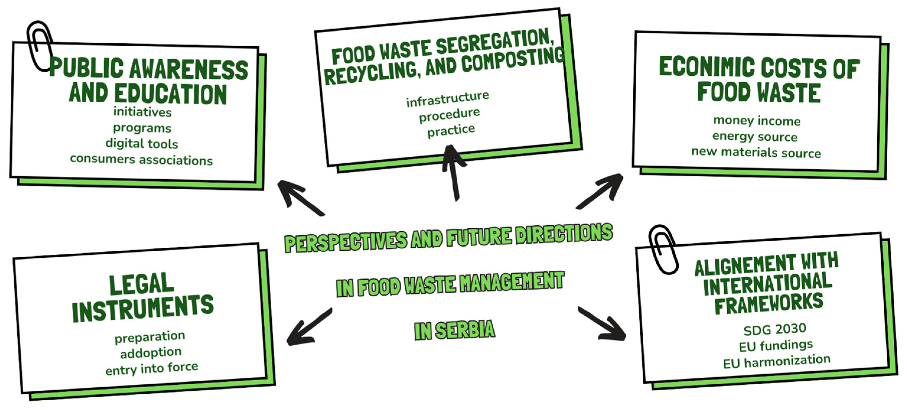 Sustainability 17 02961 g002