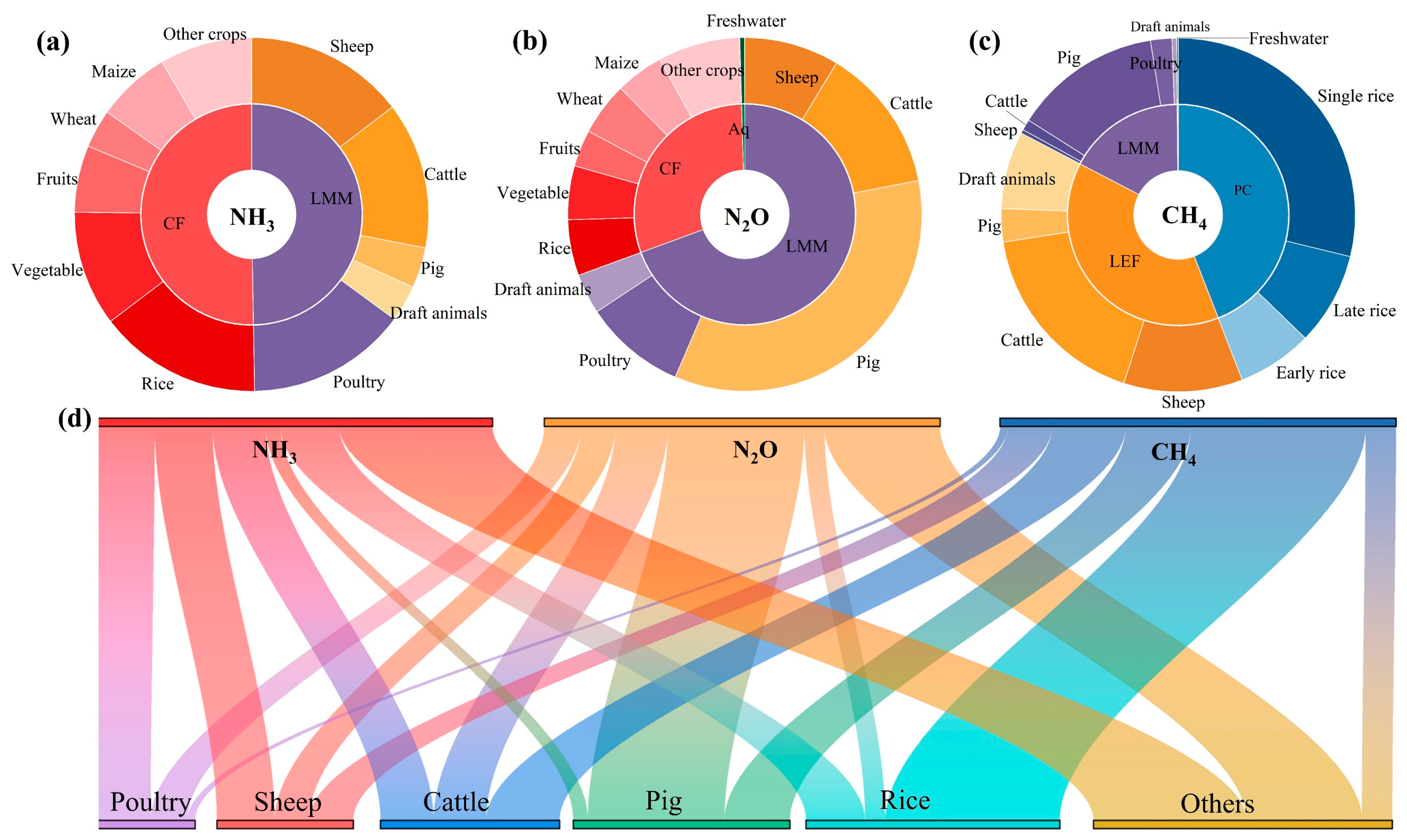 Sustainability 17 02966 g003