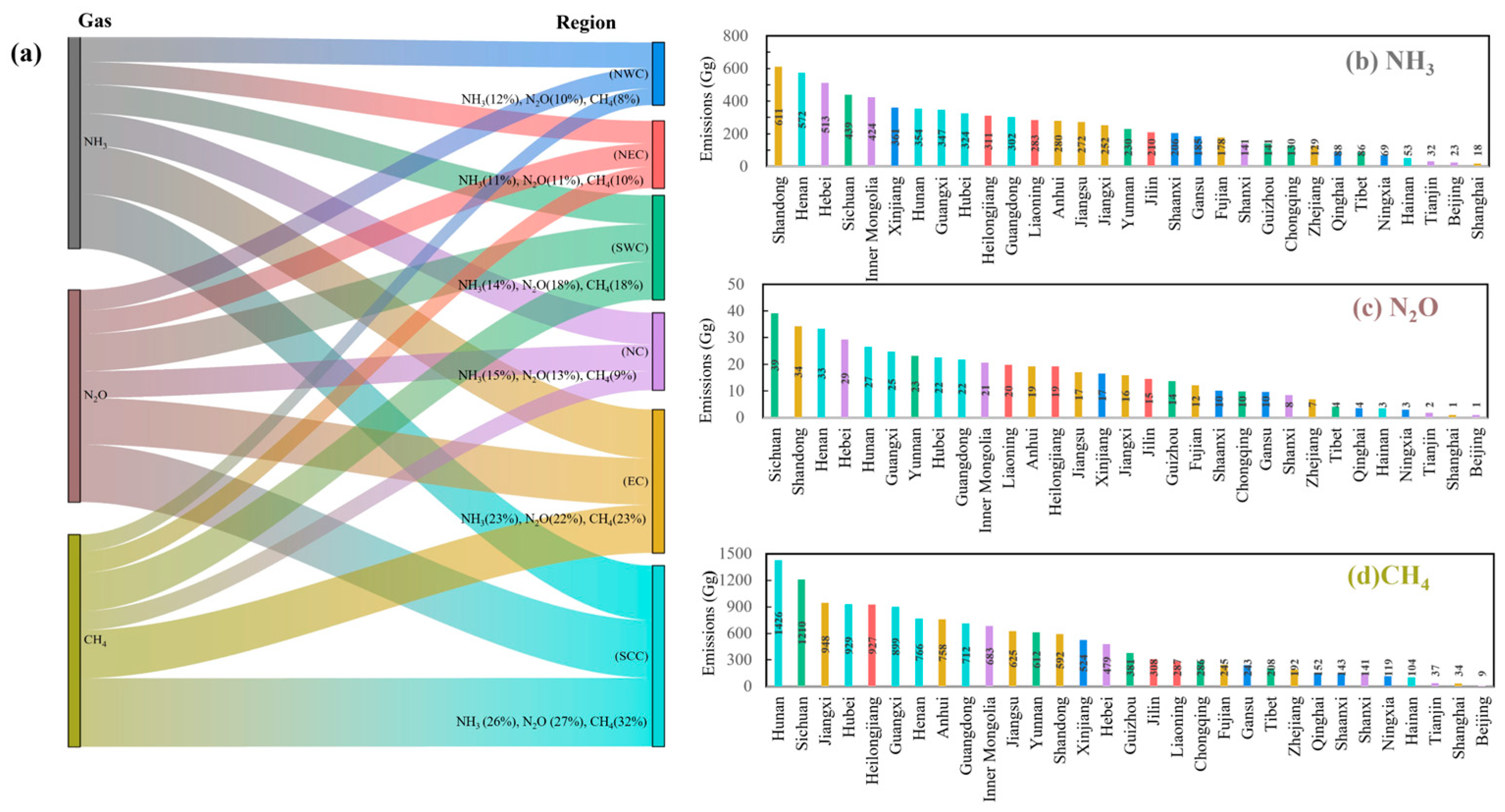 Sustainability 17 02966 g004