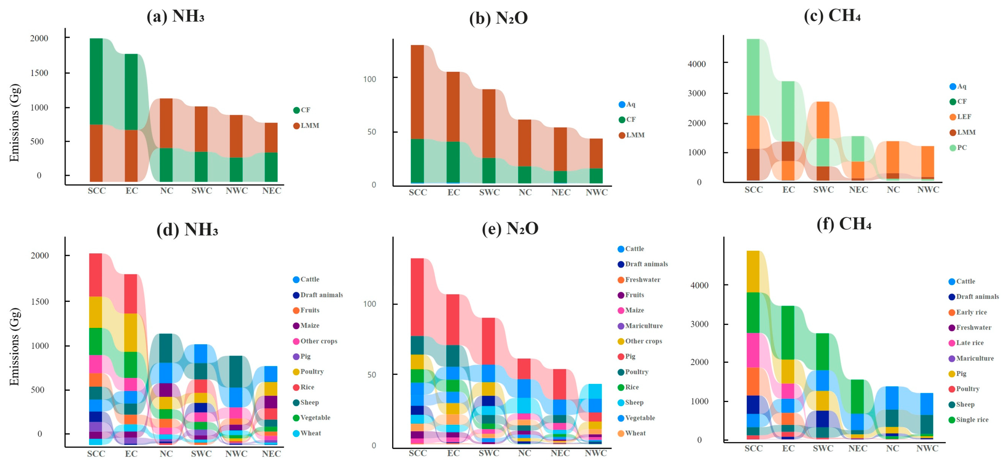 Sustainability 17 02966 g005