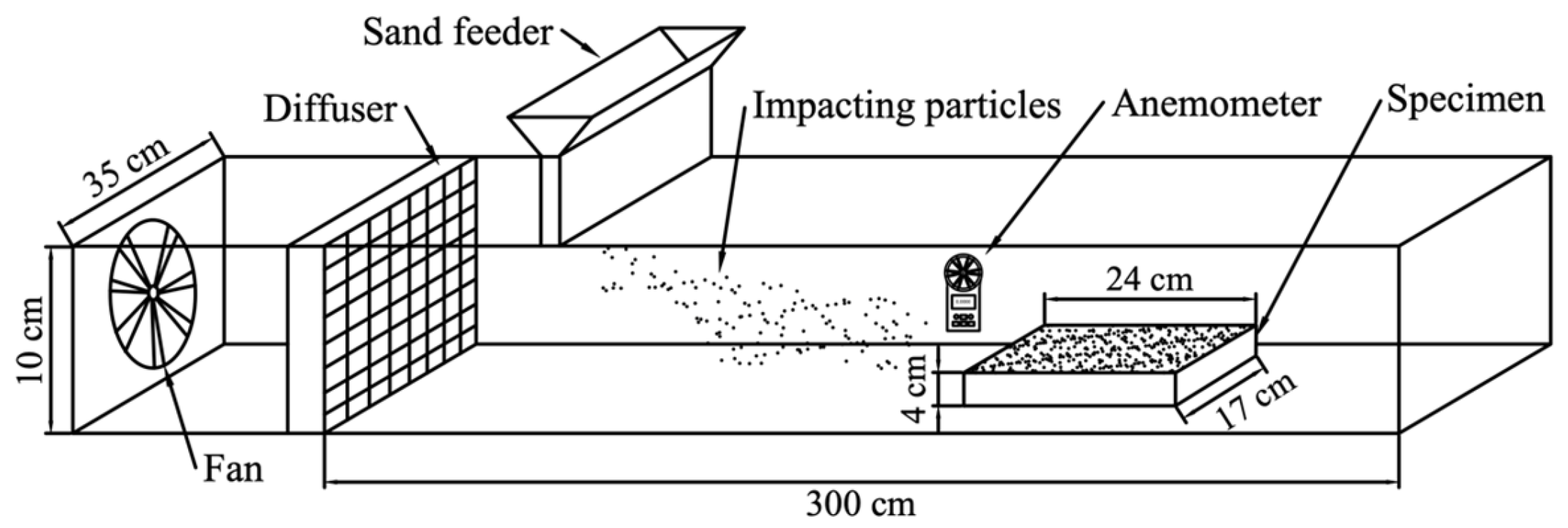 Sustainability 17 02968 g001