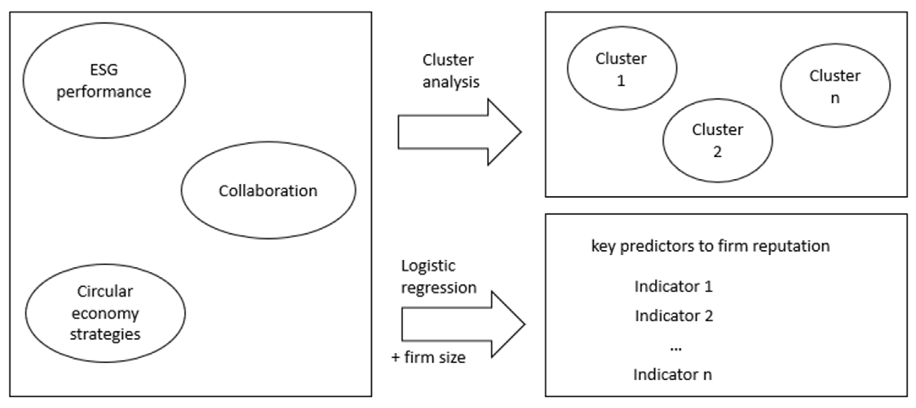 Sustainability 17 02969 g001