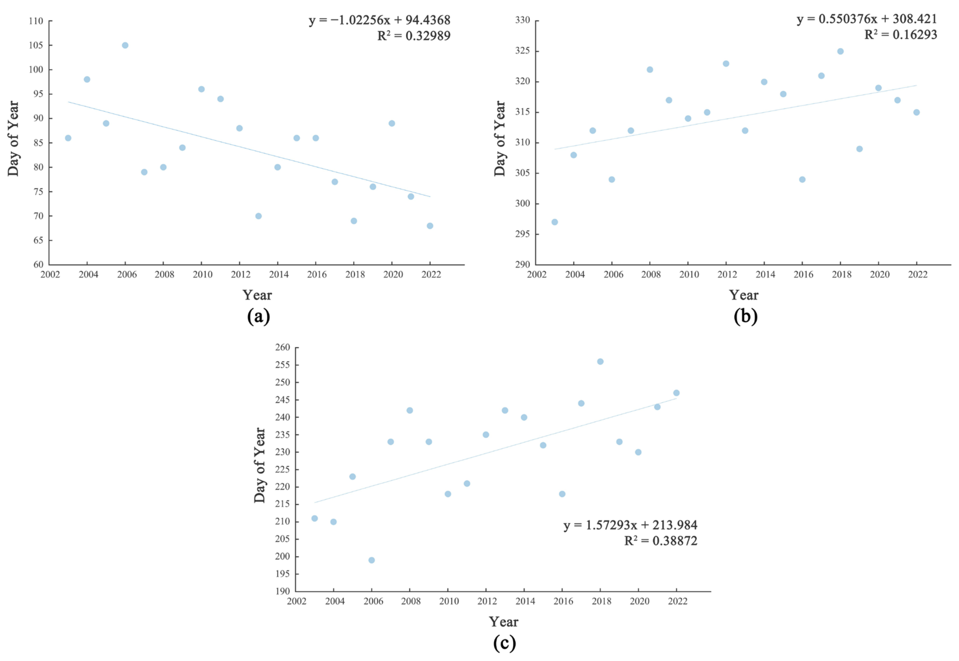 Sustainability 17 02970 g006