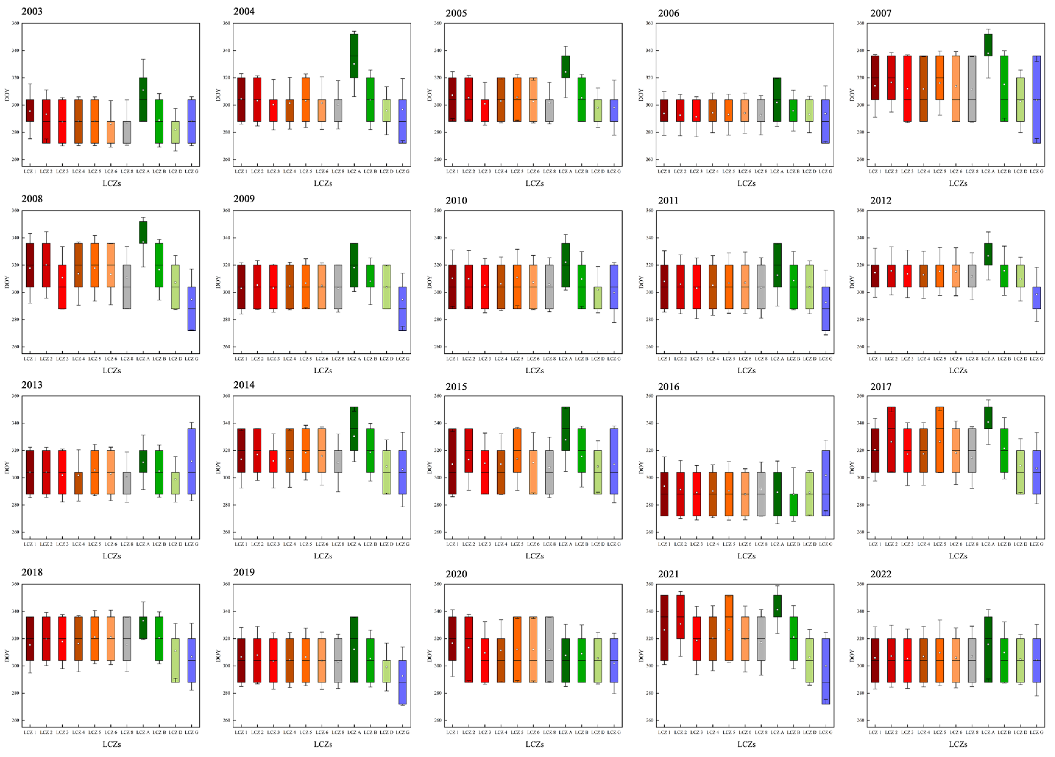 Sustainability 17 02970 g008