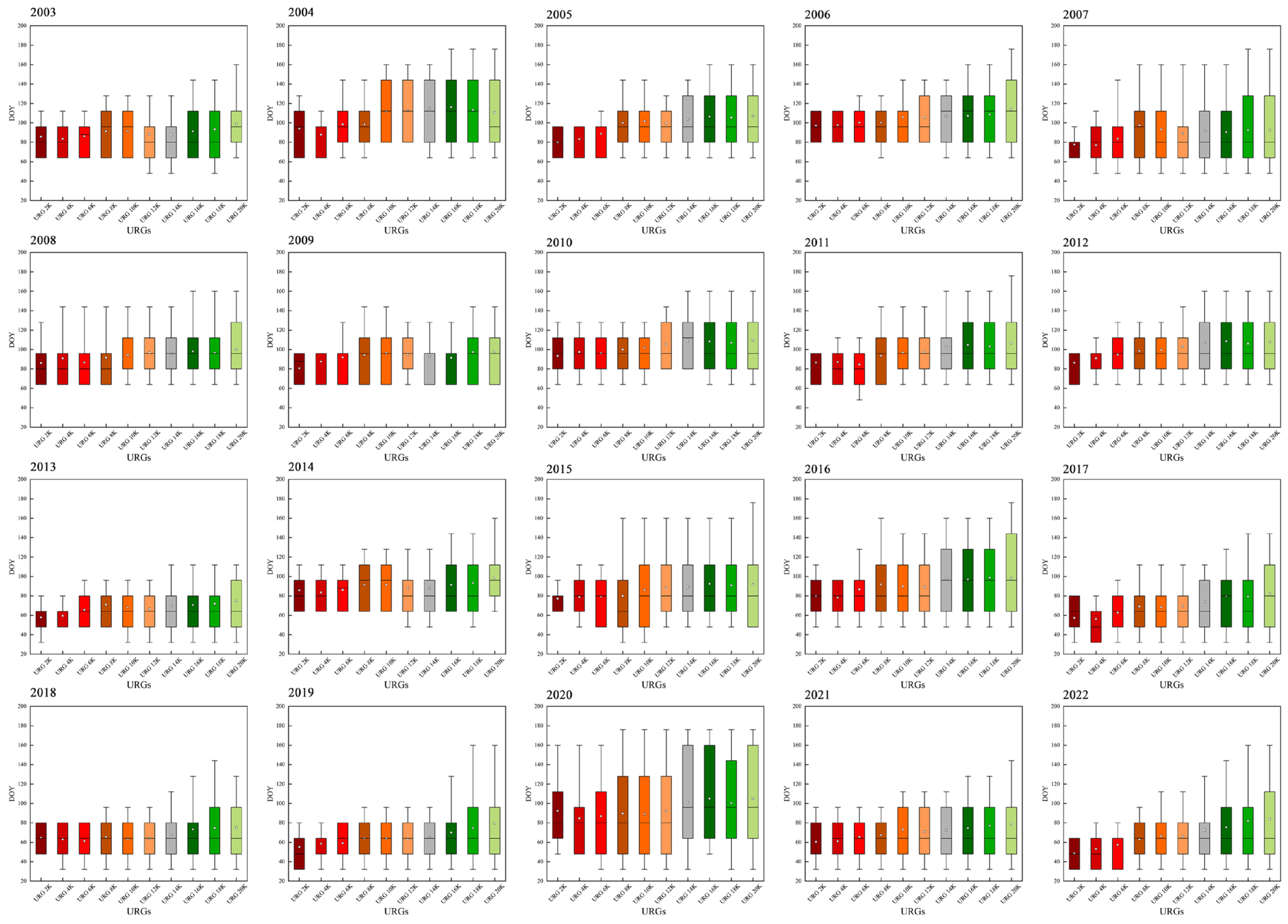 Sustainability 17 02970 g010