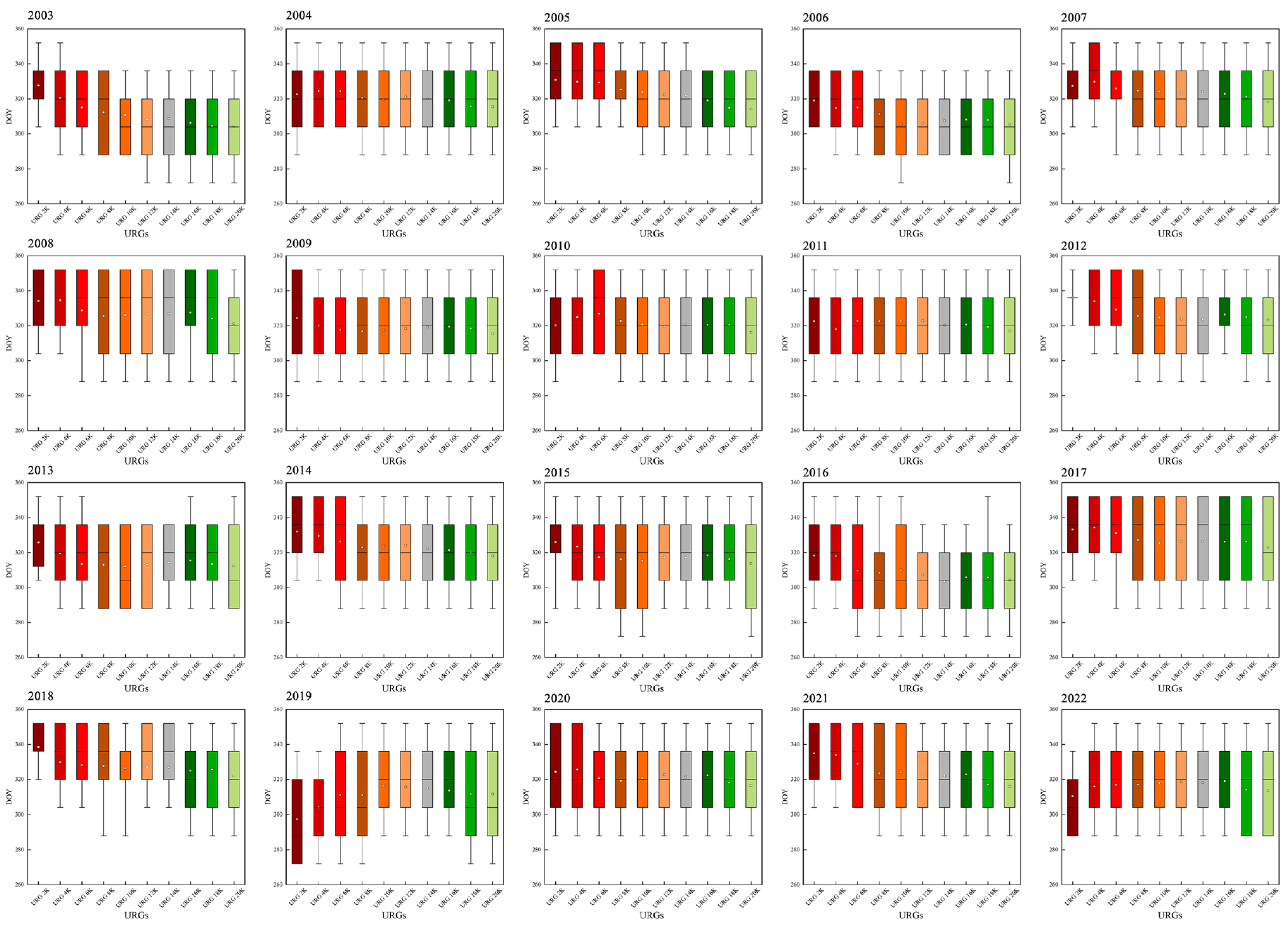 Sustainability 17 02970 g011