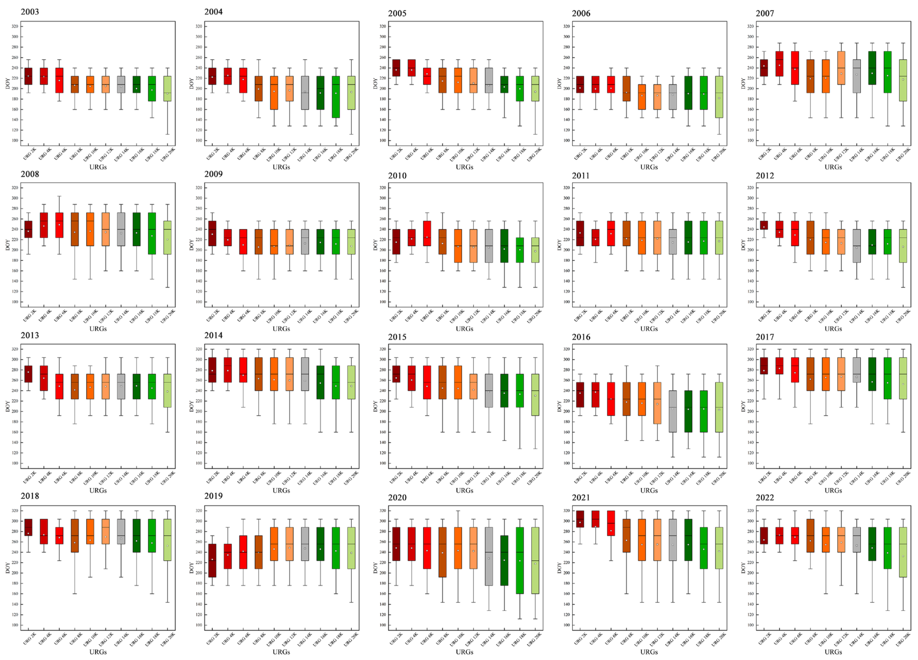 Sustainability 17 02970 g012