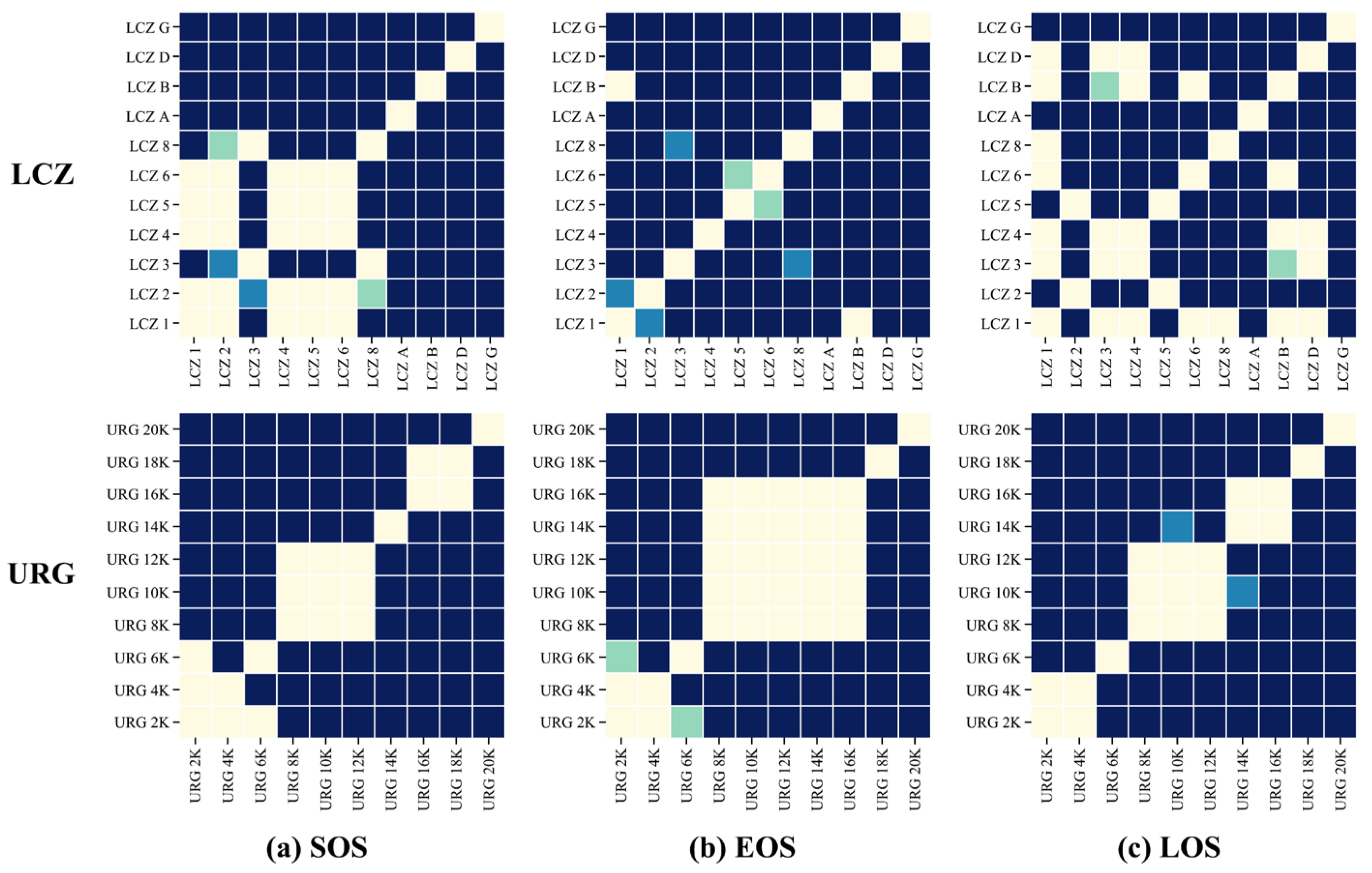 Sustainability 17 02970 g016