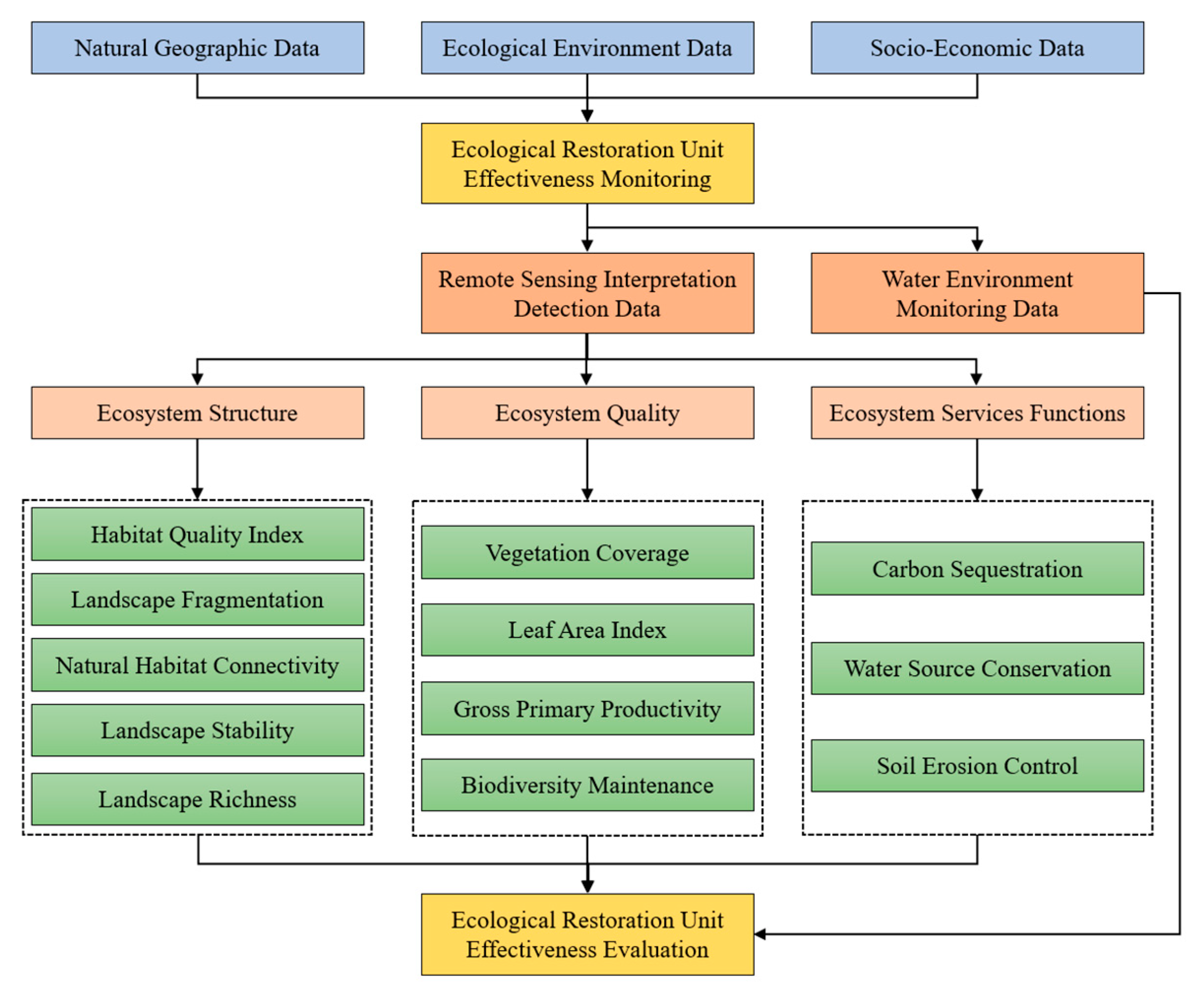 Sustainability 17 02973 g002