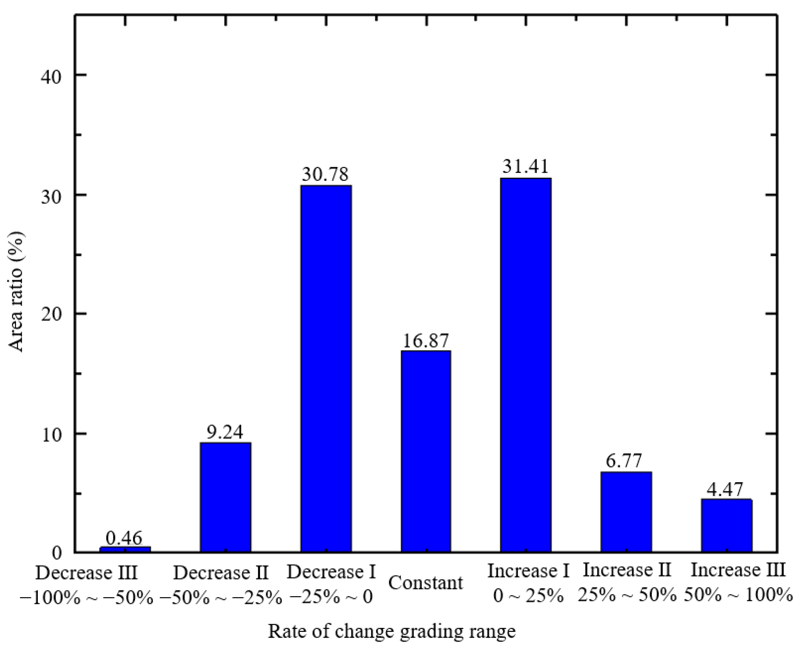 Sustainability 17 02973 g006