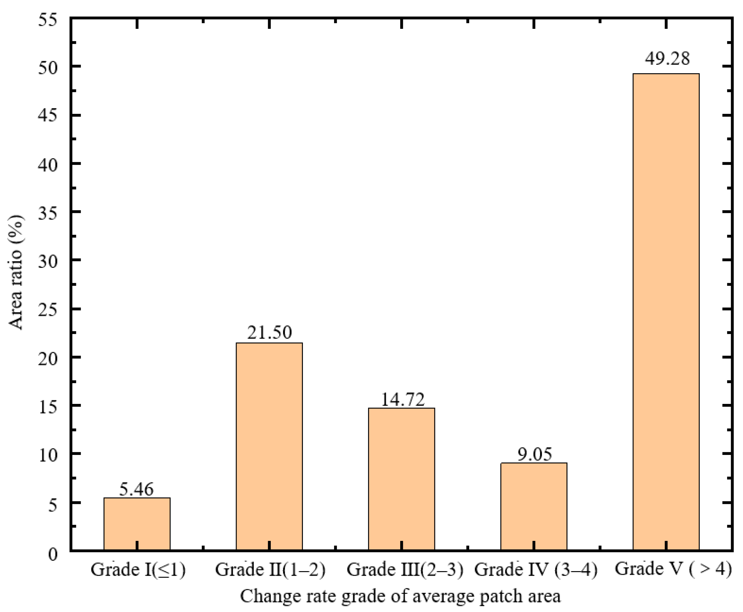 Sustainability 17 02973 g008