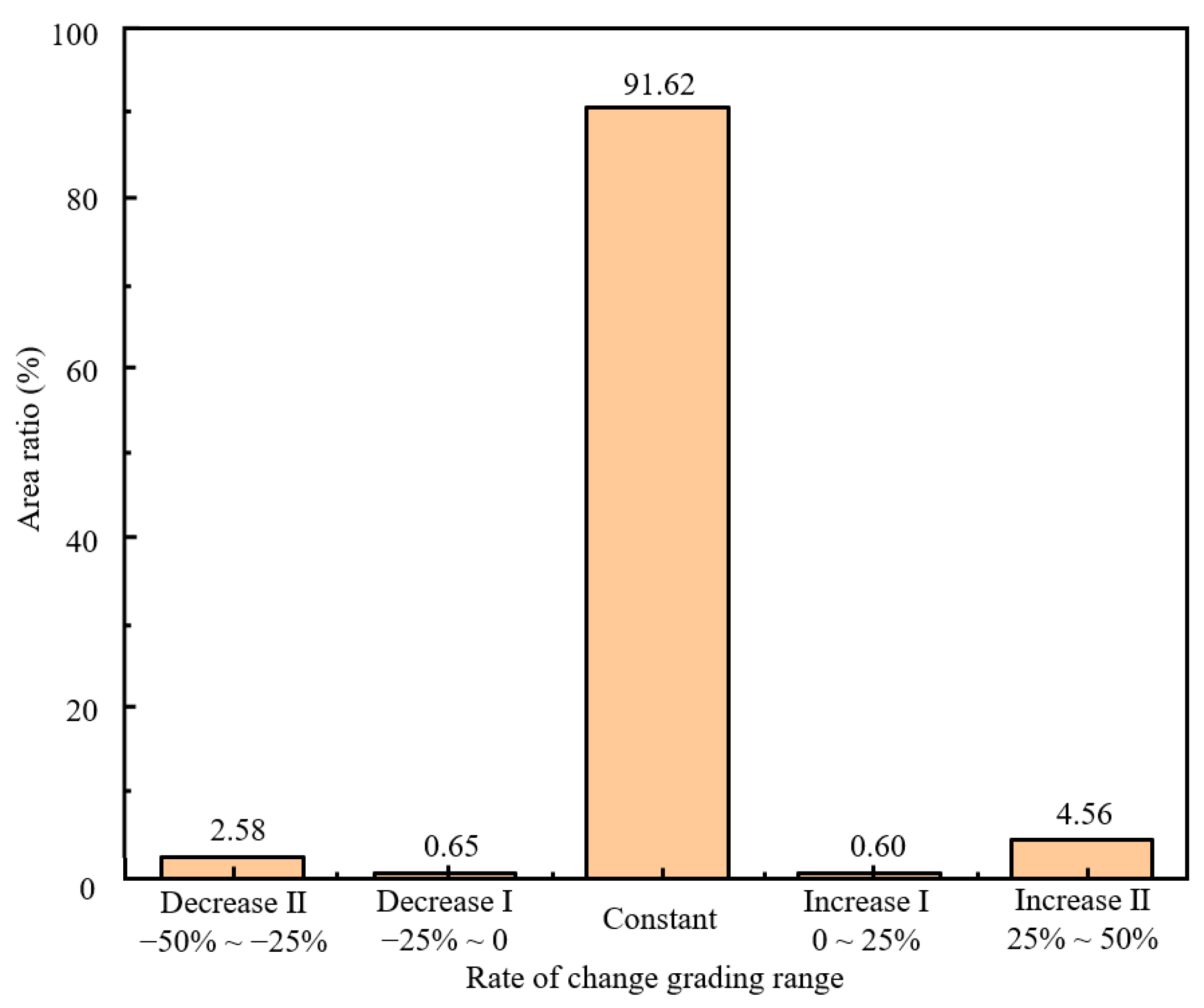Sustainability 17 02973 g010