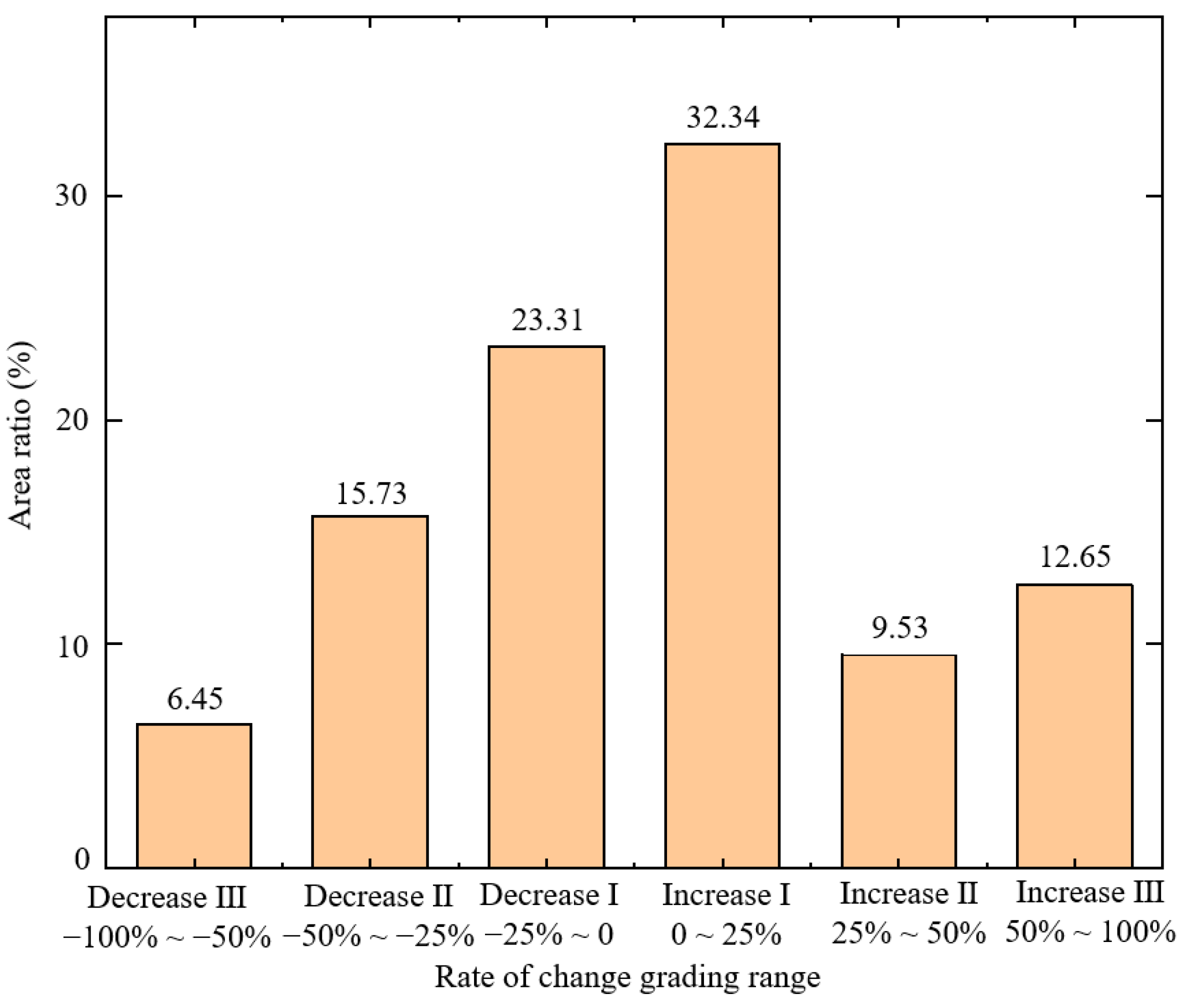 Sustainability 17 02973 g012