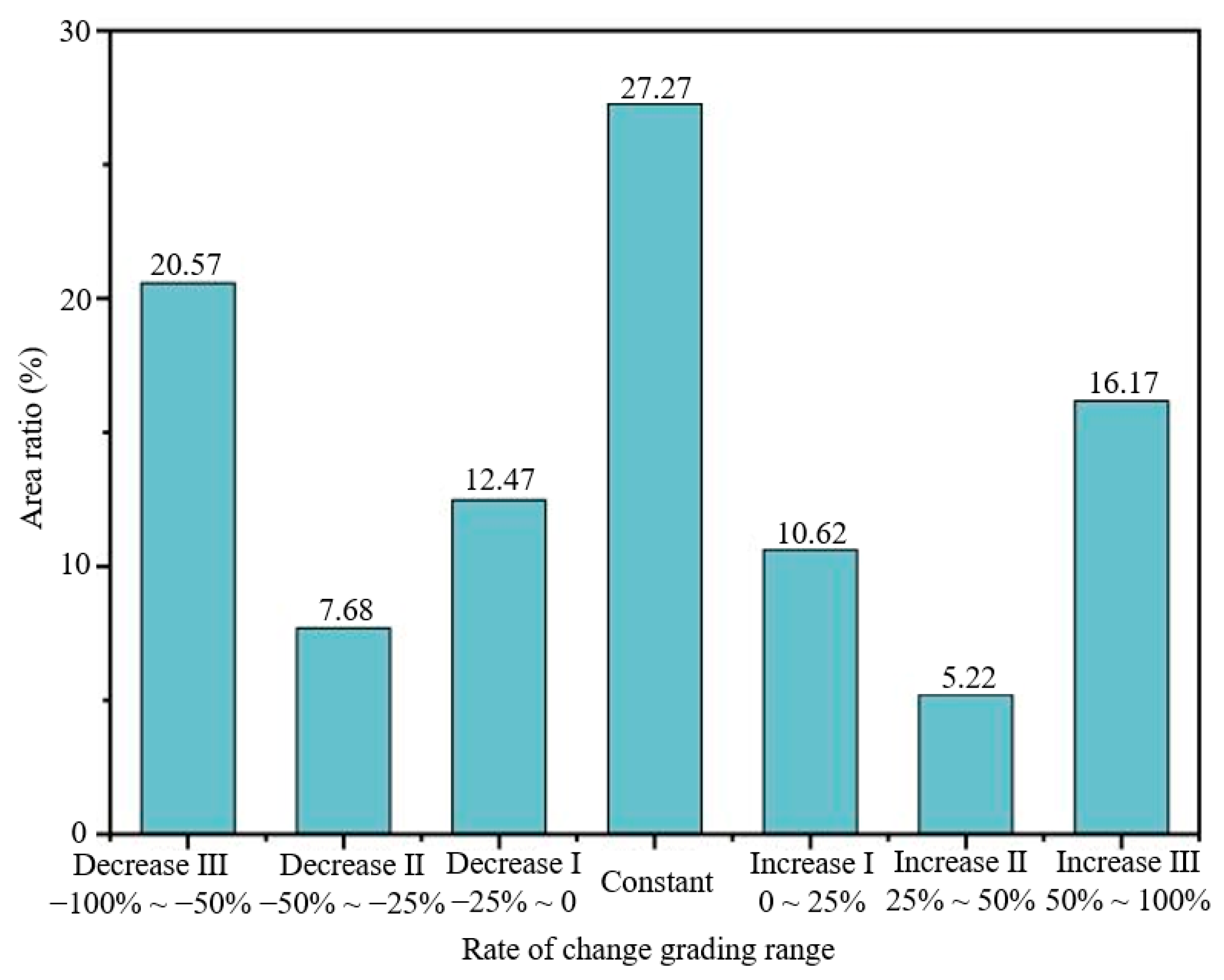 Sustainability 17 02973 g014
