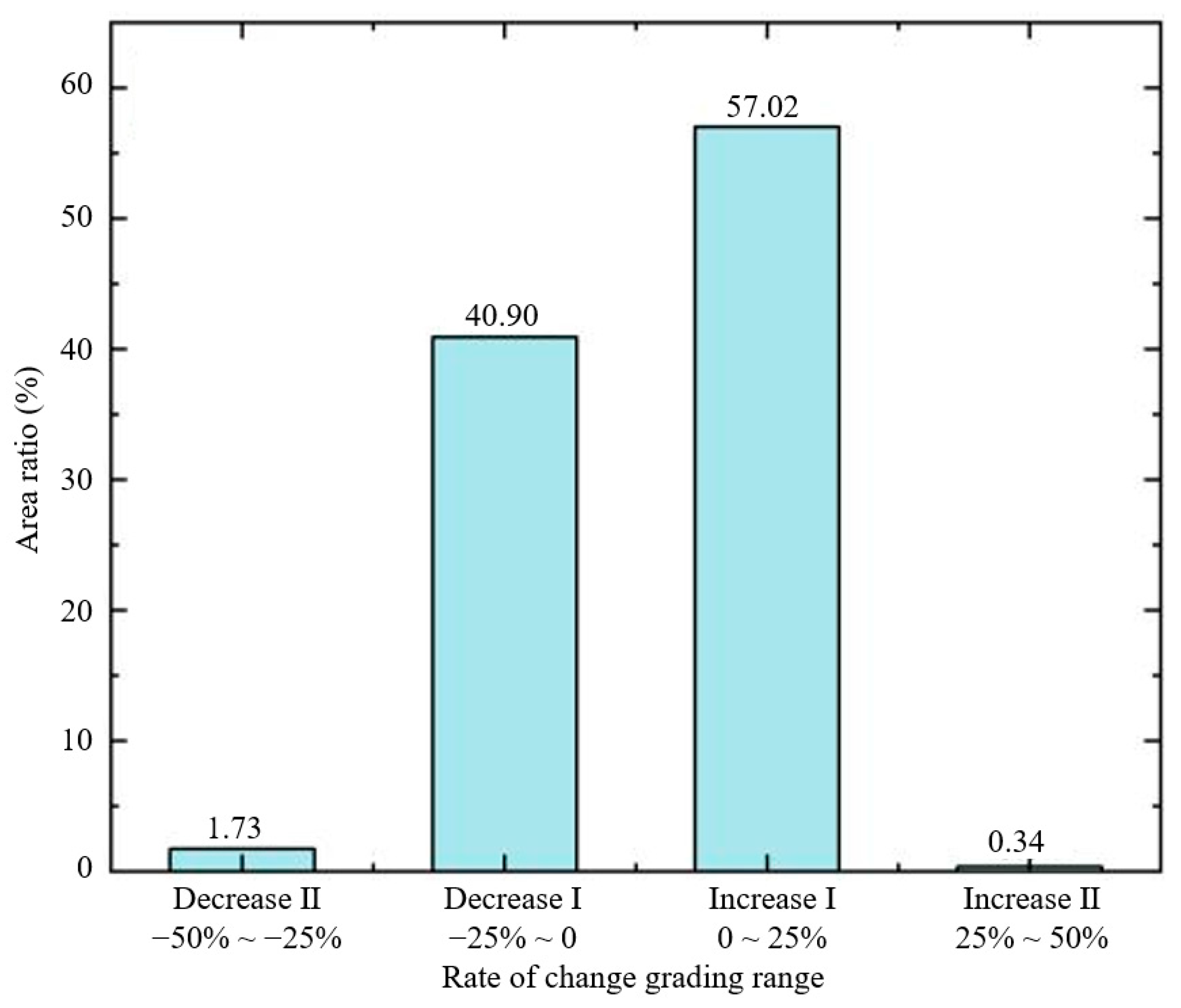 Sustainability 17 02973 g016