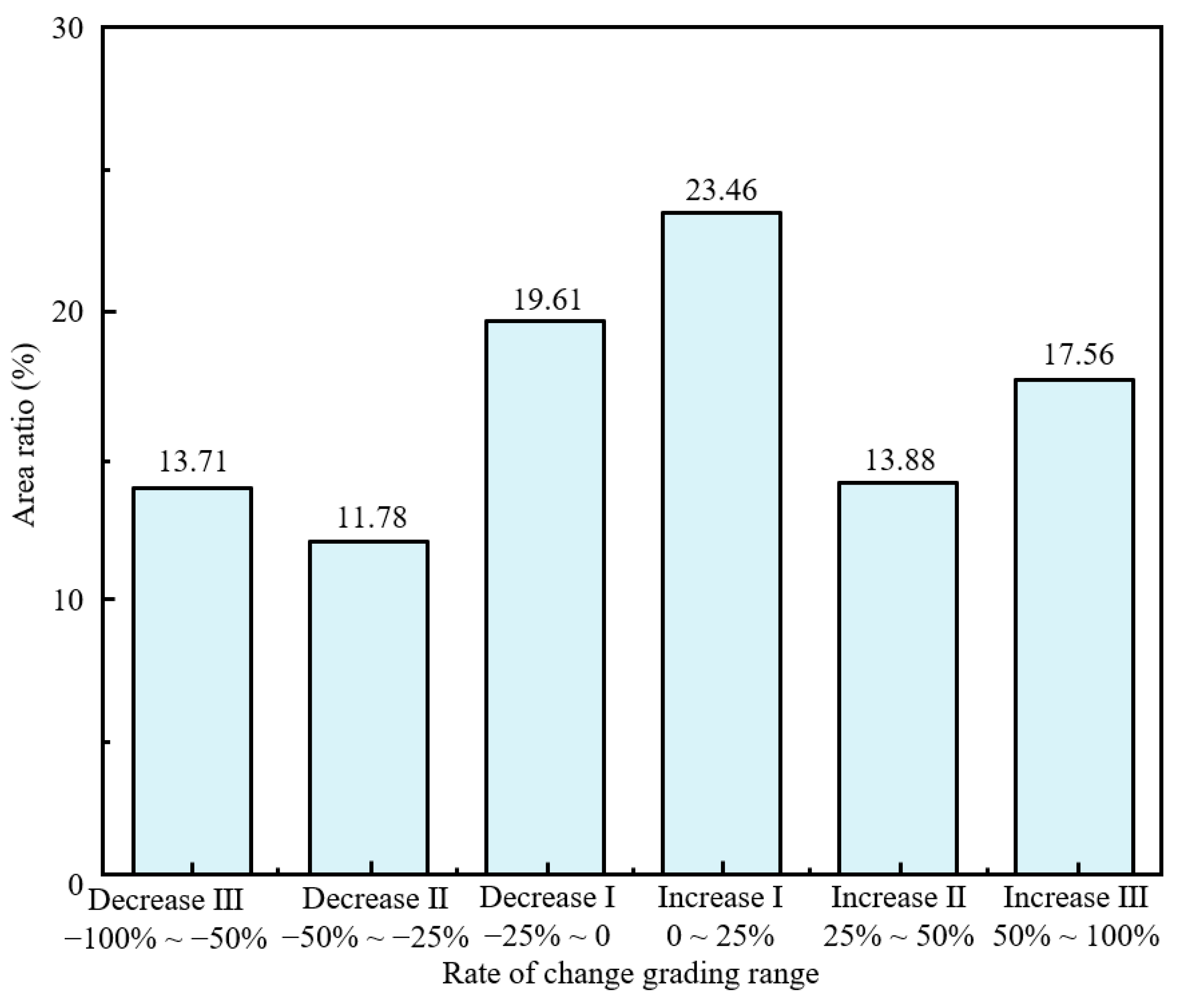 Sustainability 17 02973 g018