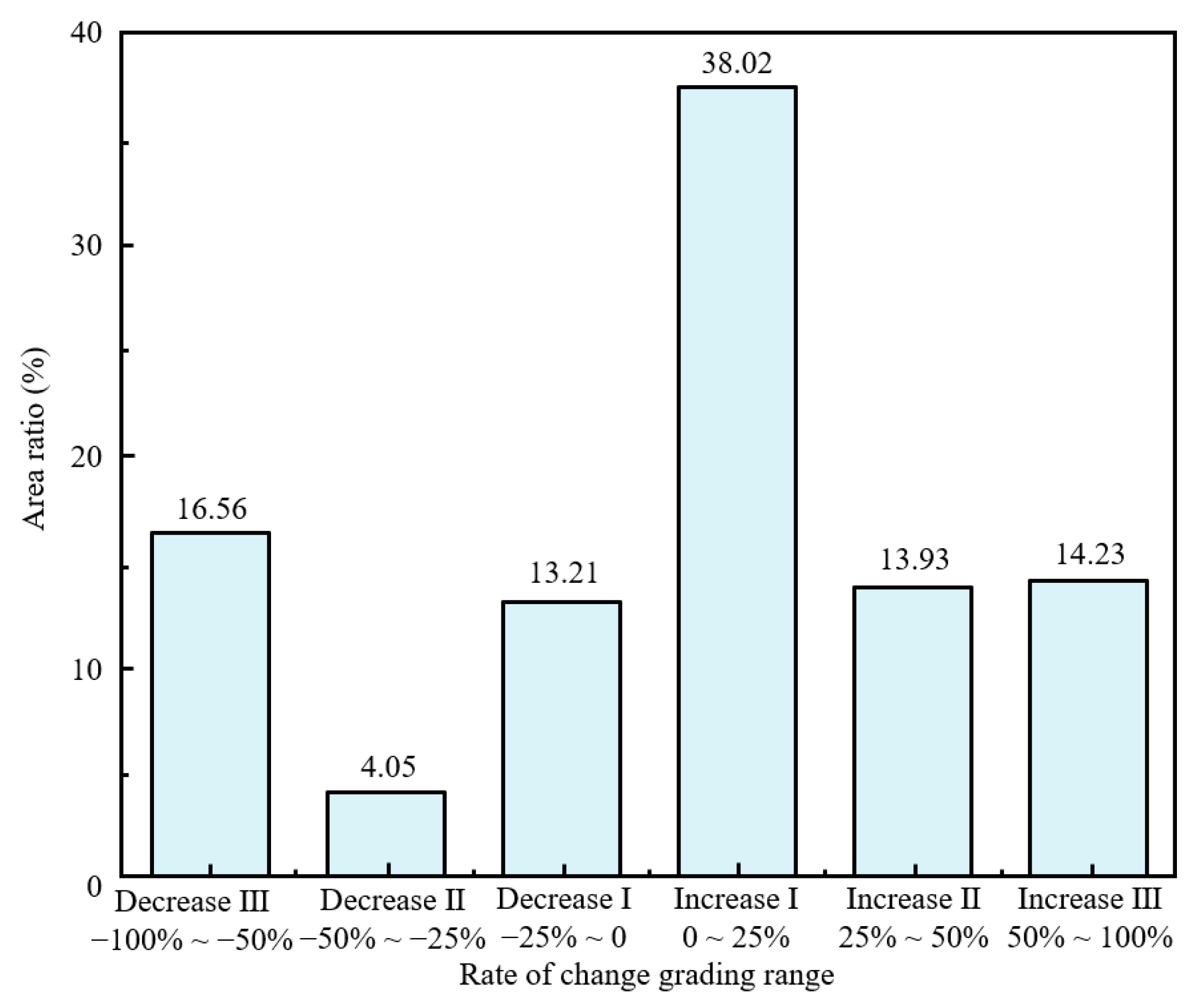 Sustainability 17 02973 g020