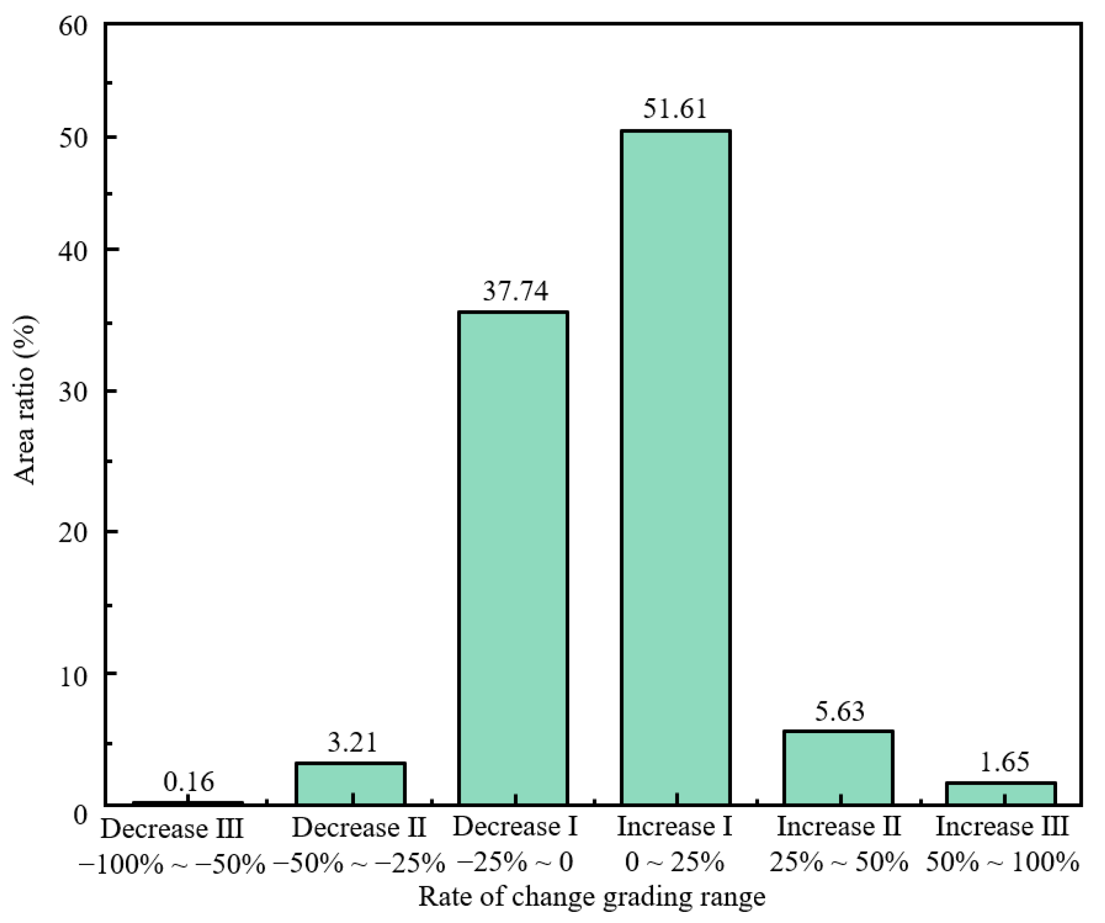 Sustainability 17 02973 g022