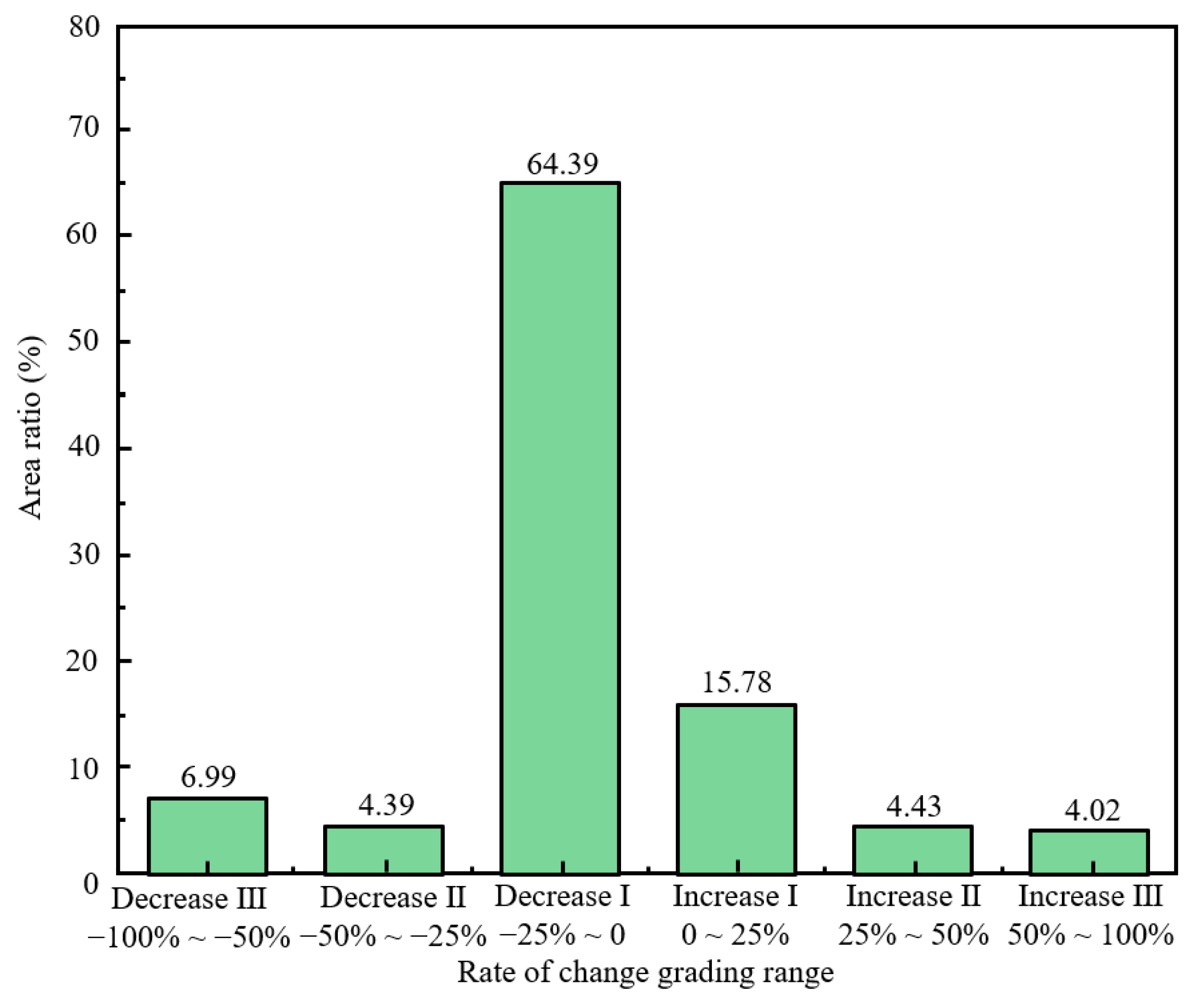 Sustainability 17 02973 g026