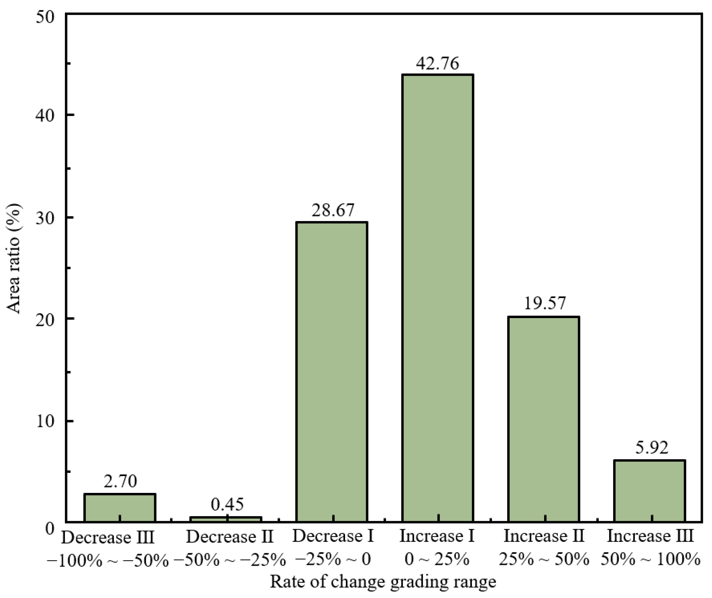 Sustainability 17 02973 g028
