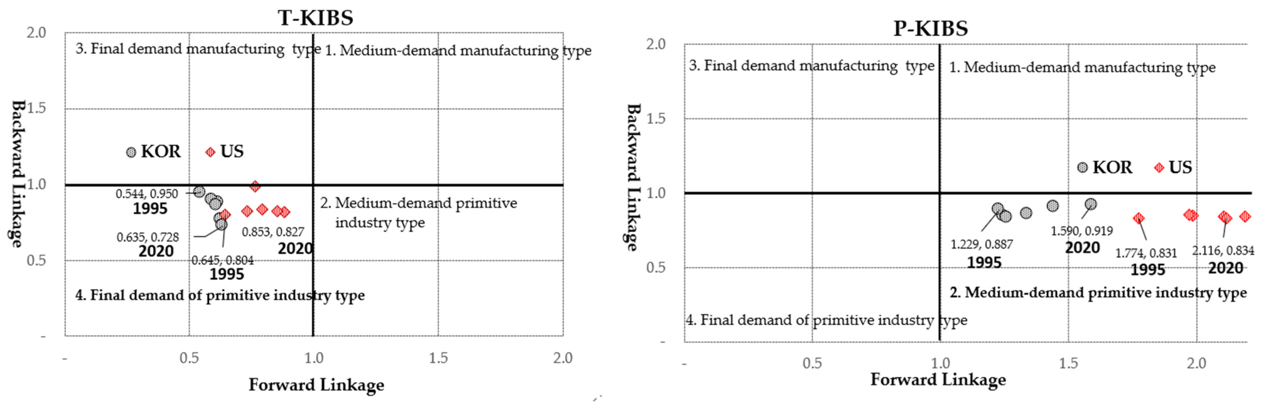 Sustainability 17 02974 g004