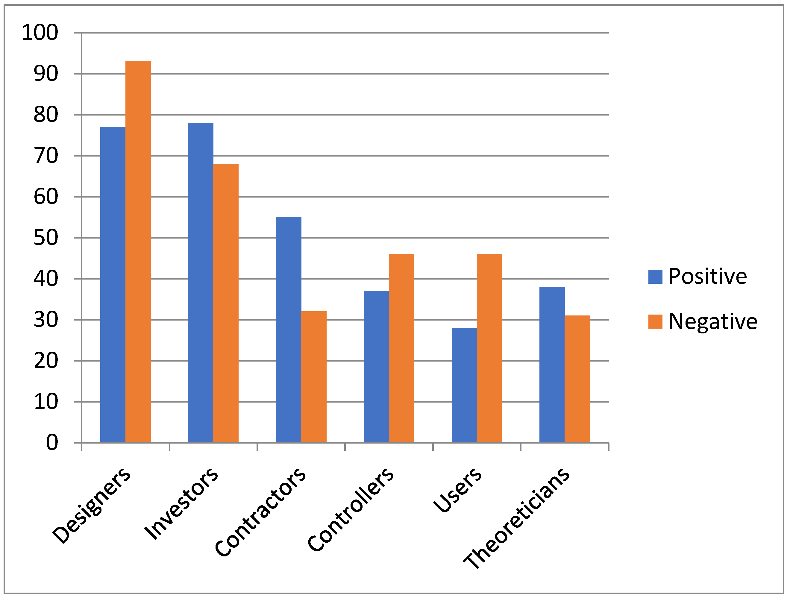 Sustainability 17 02978 g004